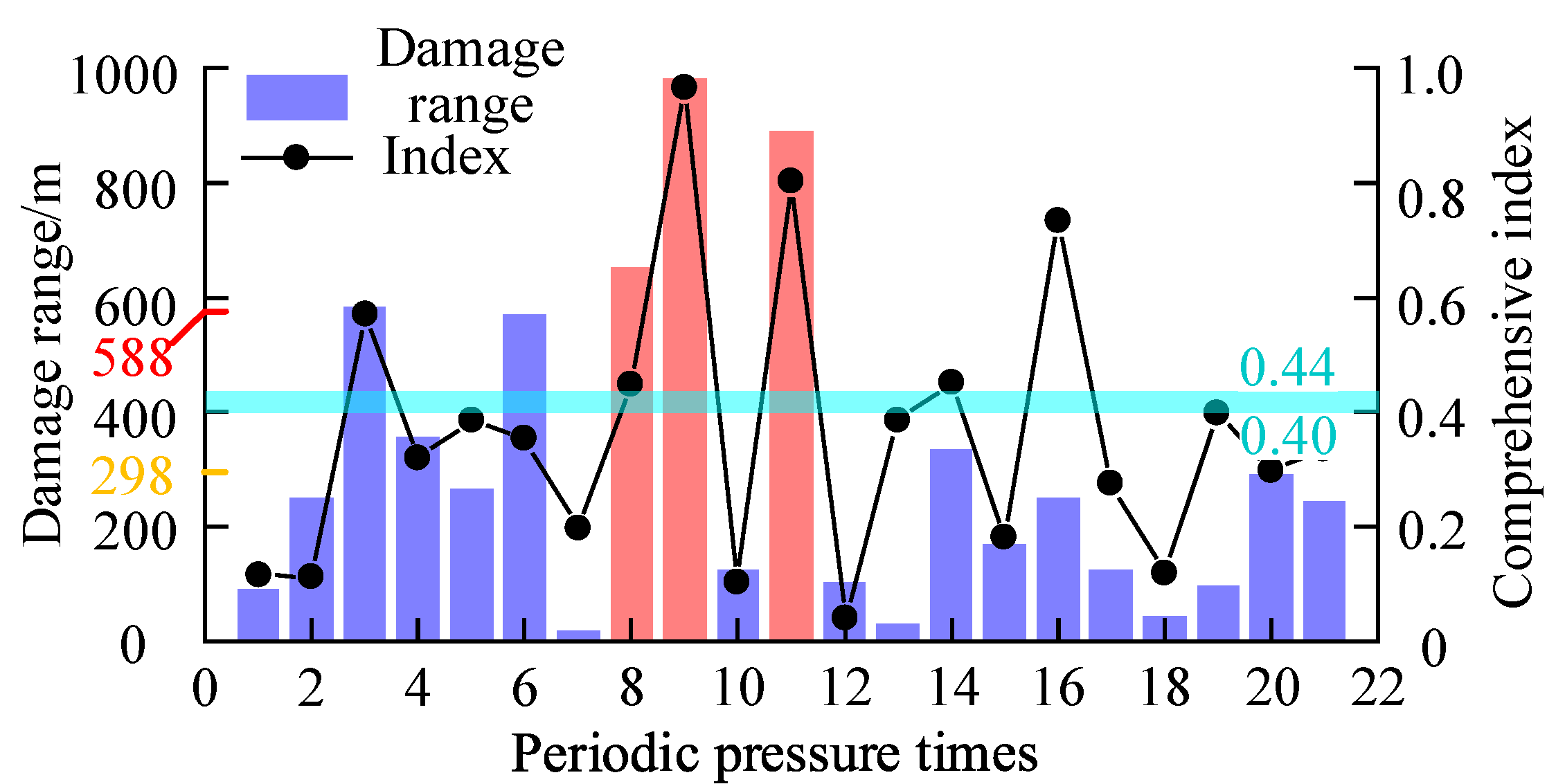 Energies 16 02839 g017 Energies 16 02839 g017
