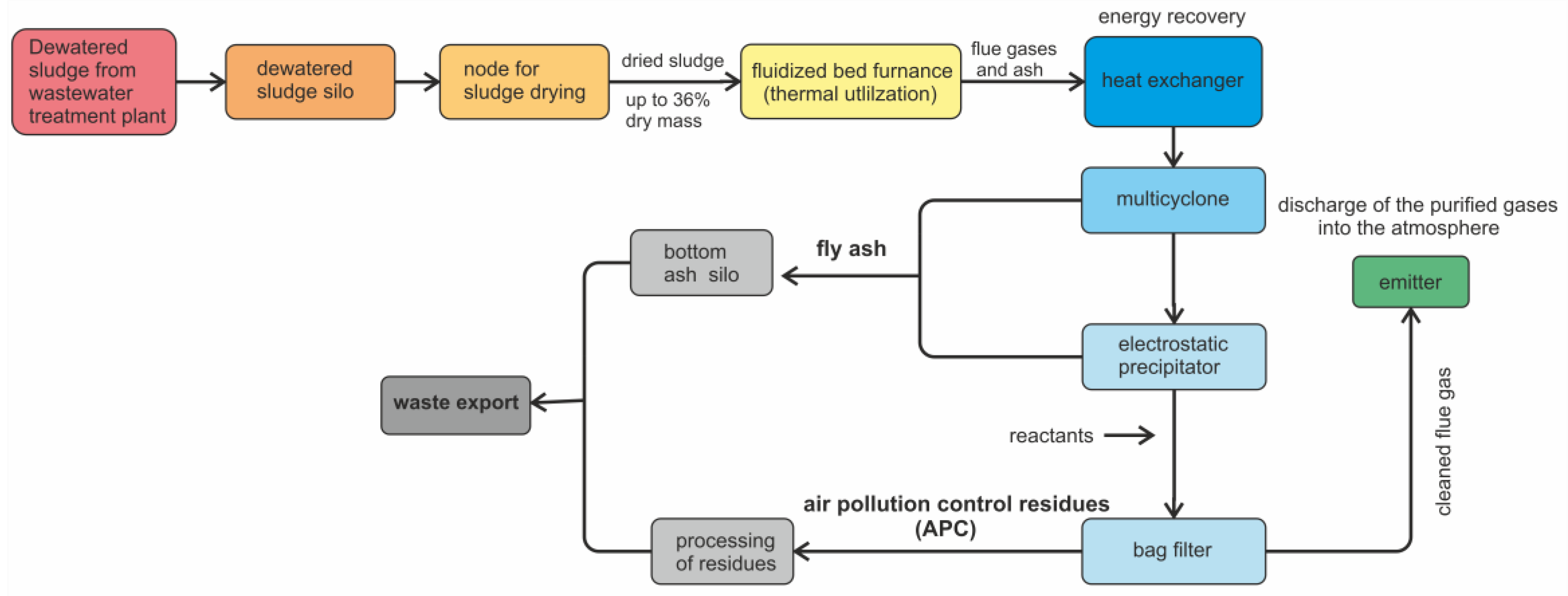 Energies 16 02840 g001 Energies 16 02840 g001