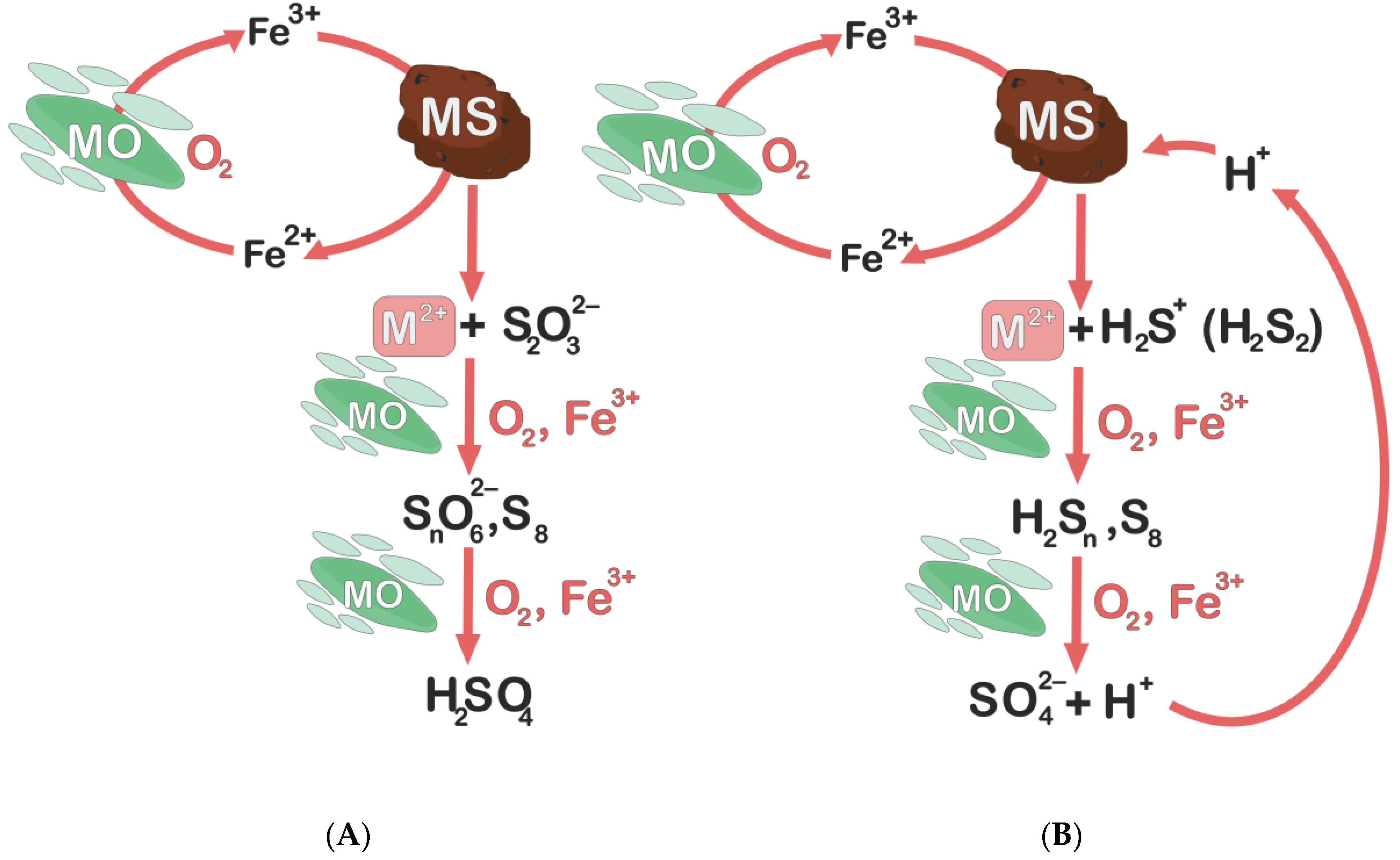 Energies 16 02840 g007 Energies 16 02840 g007