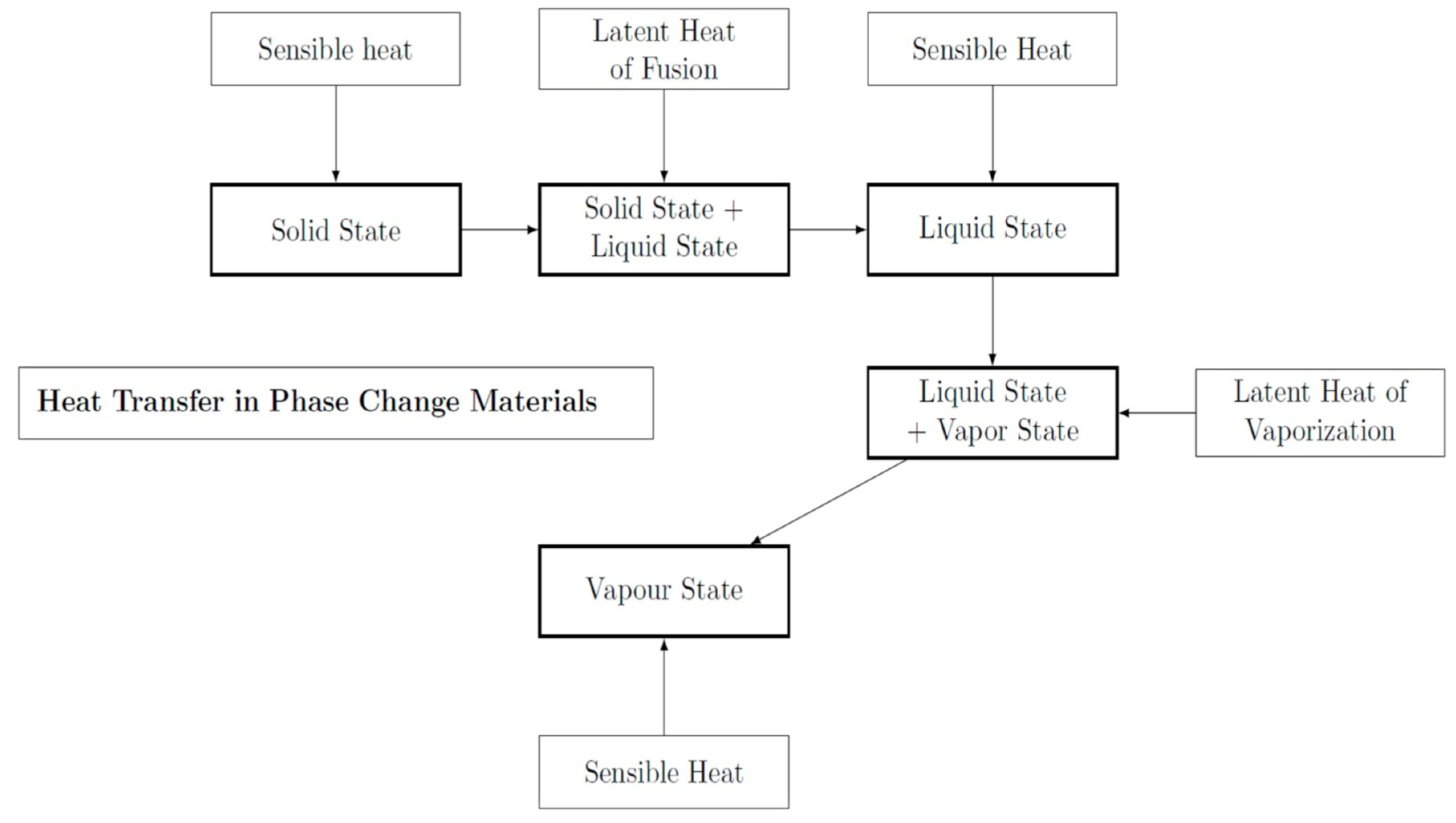 Energies | Free Full-Text | Small-Scale Phase Change Materials in 