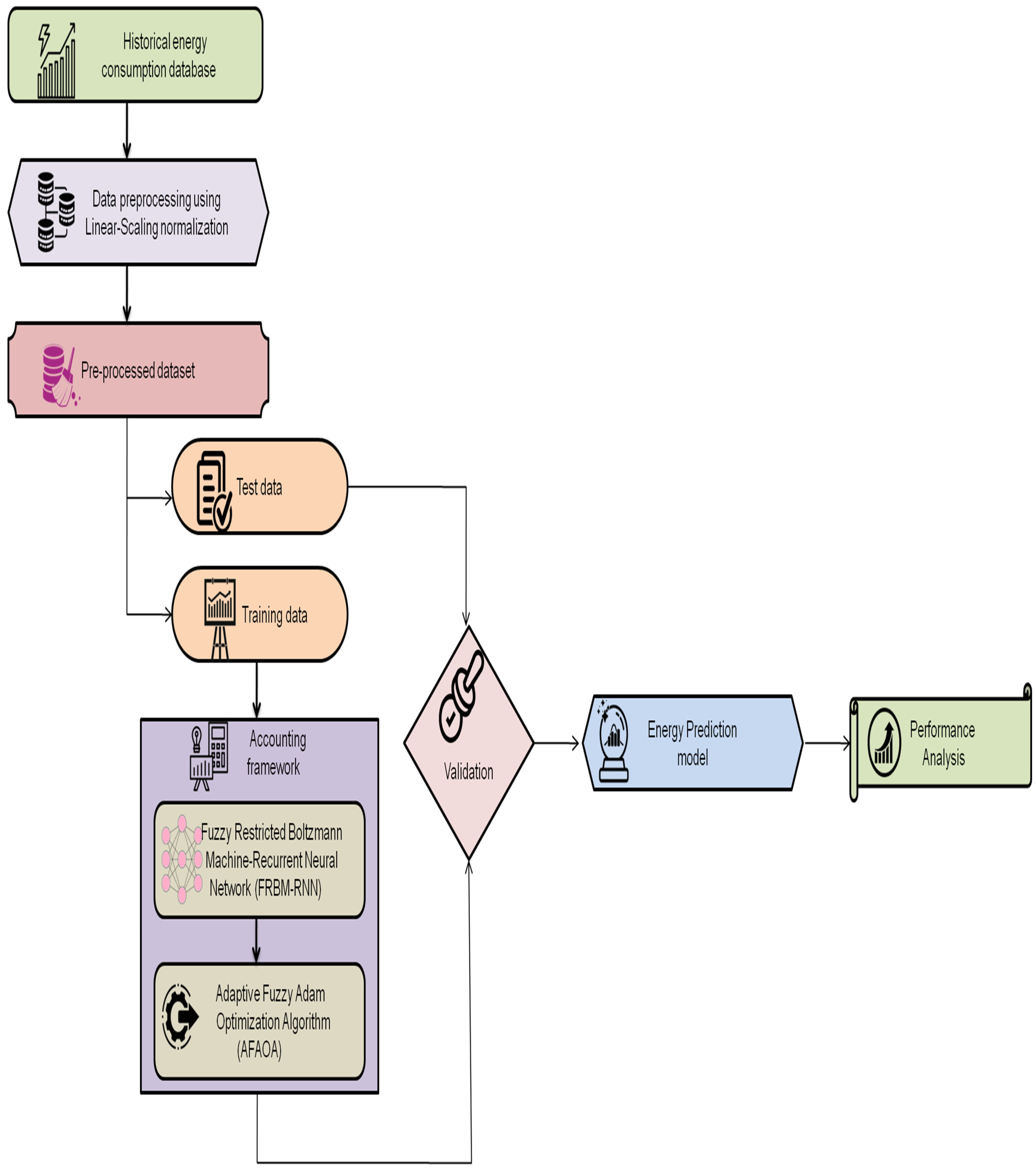 Energies 16 02844 g002