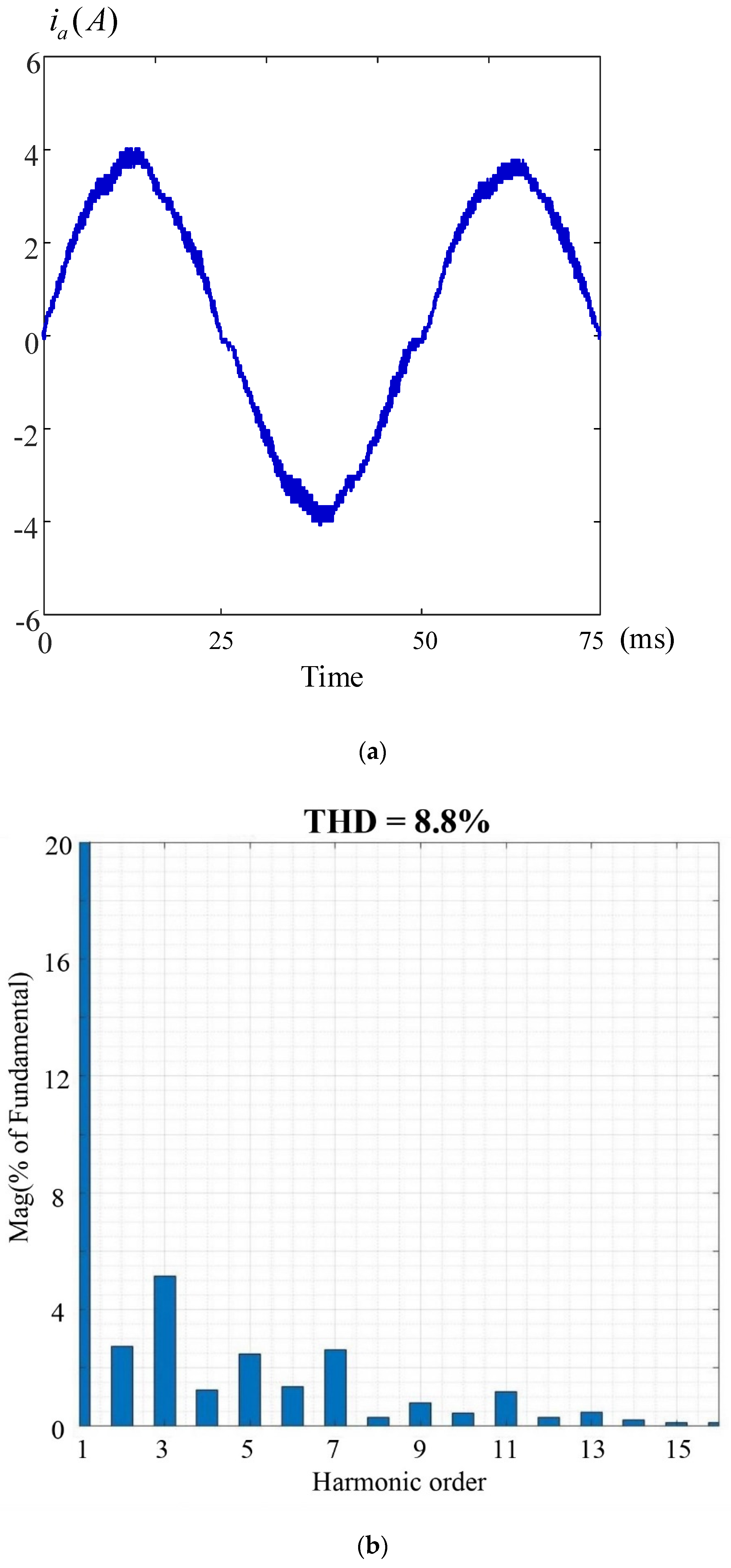 Energies 16 02845 g015