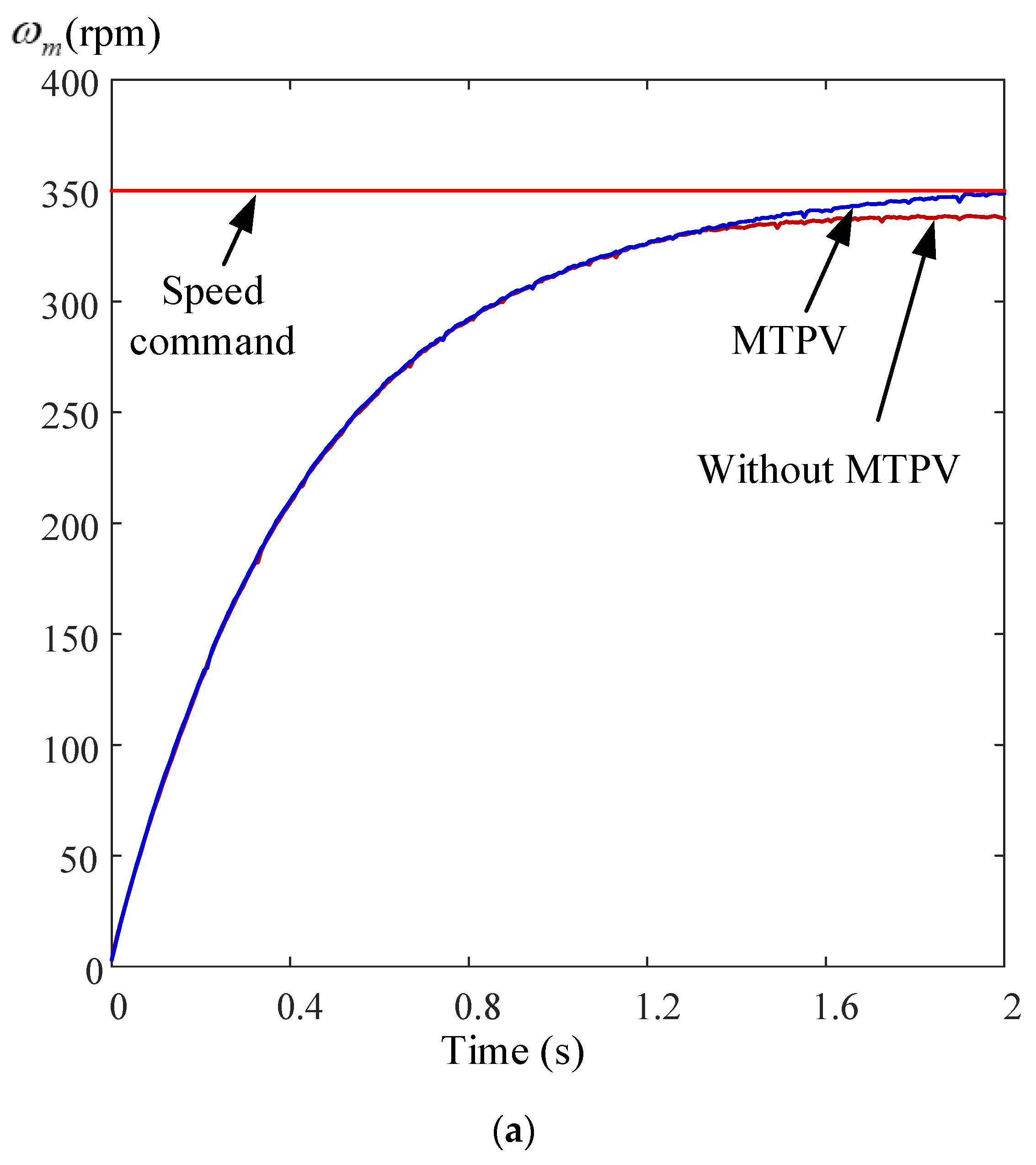 Energies 16 02845 g021a