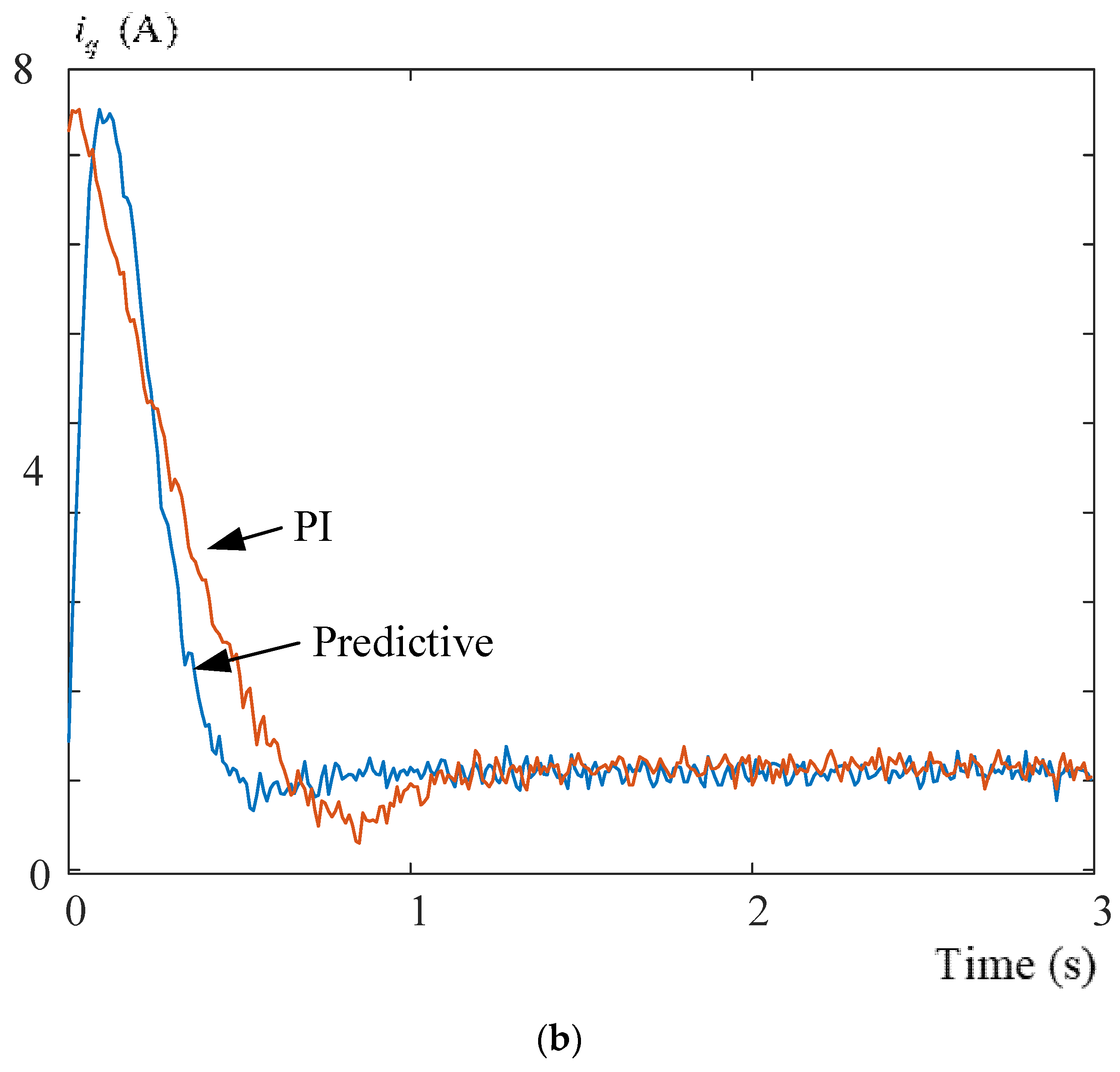 Energies 16 02845 g024b