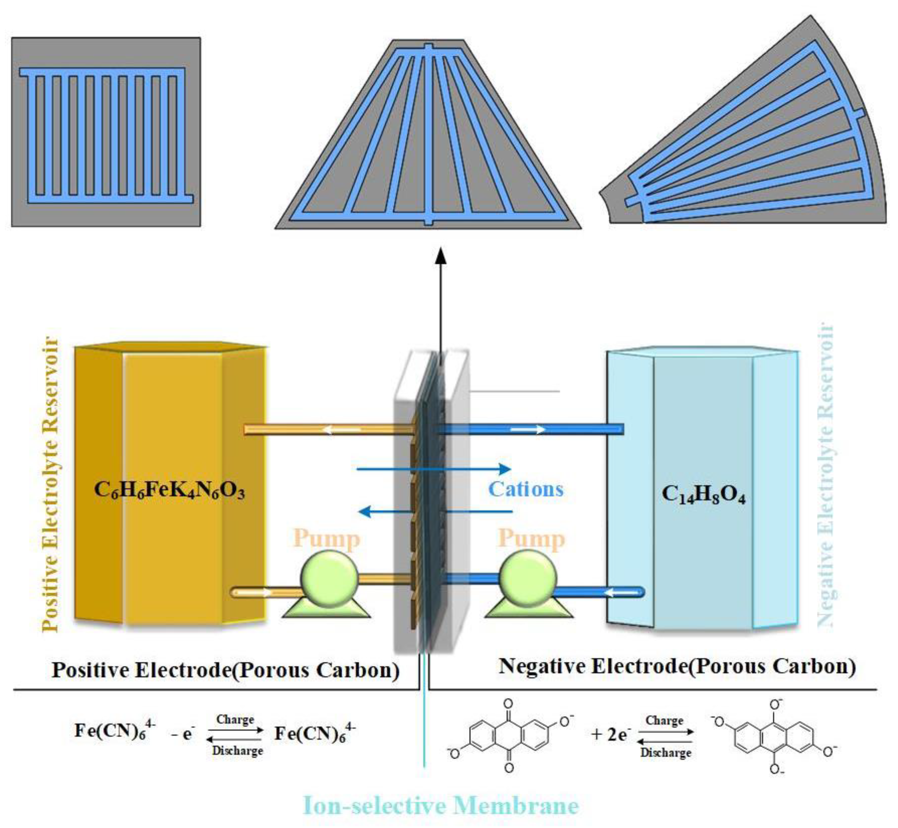 Energies 16 02846 g001 Energies 16 02846 g001