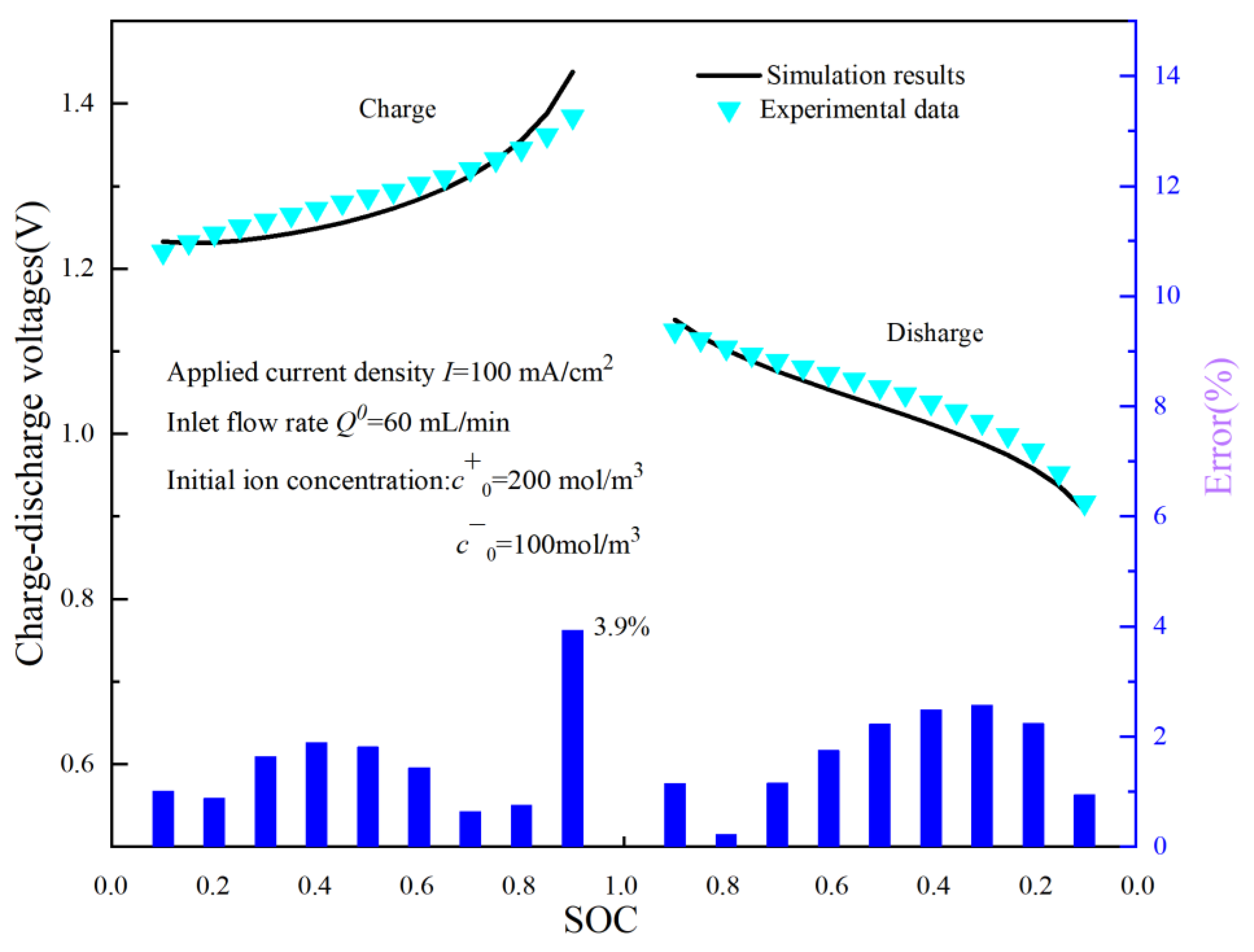 Energies 16 02846 g002 Energies 16 02846 g002