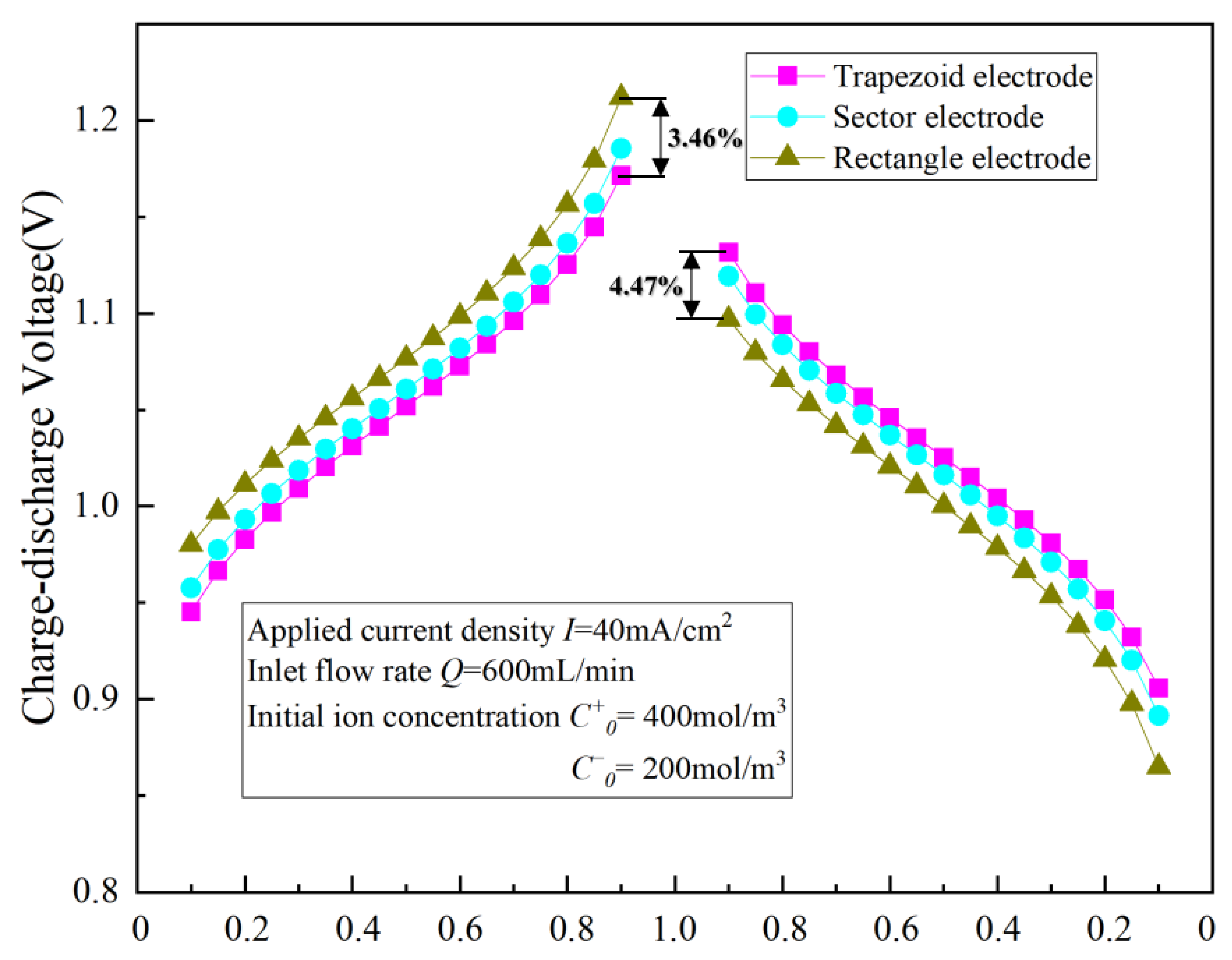 Energies 16 02846 g003 Energies 16 02846 g003