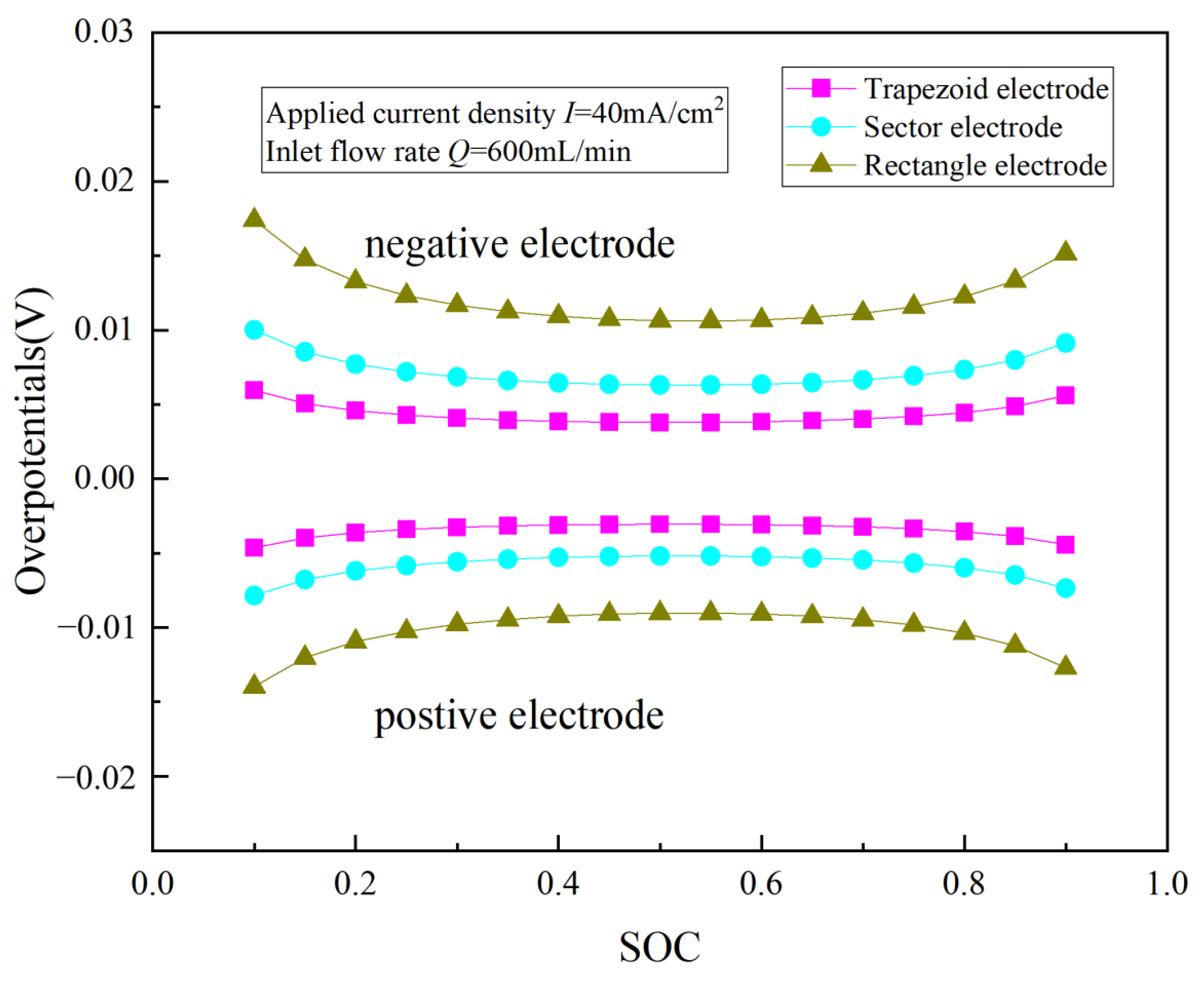 Energies 16 02846 g004 Energies 16 02846 g004
