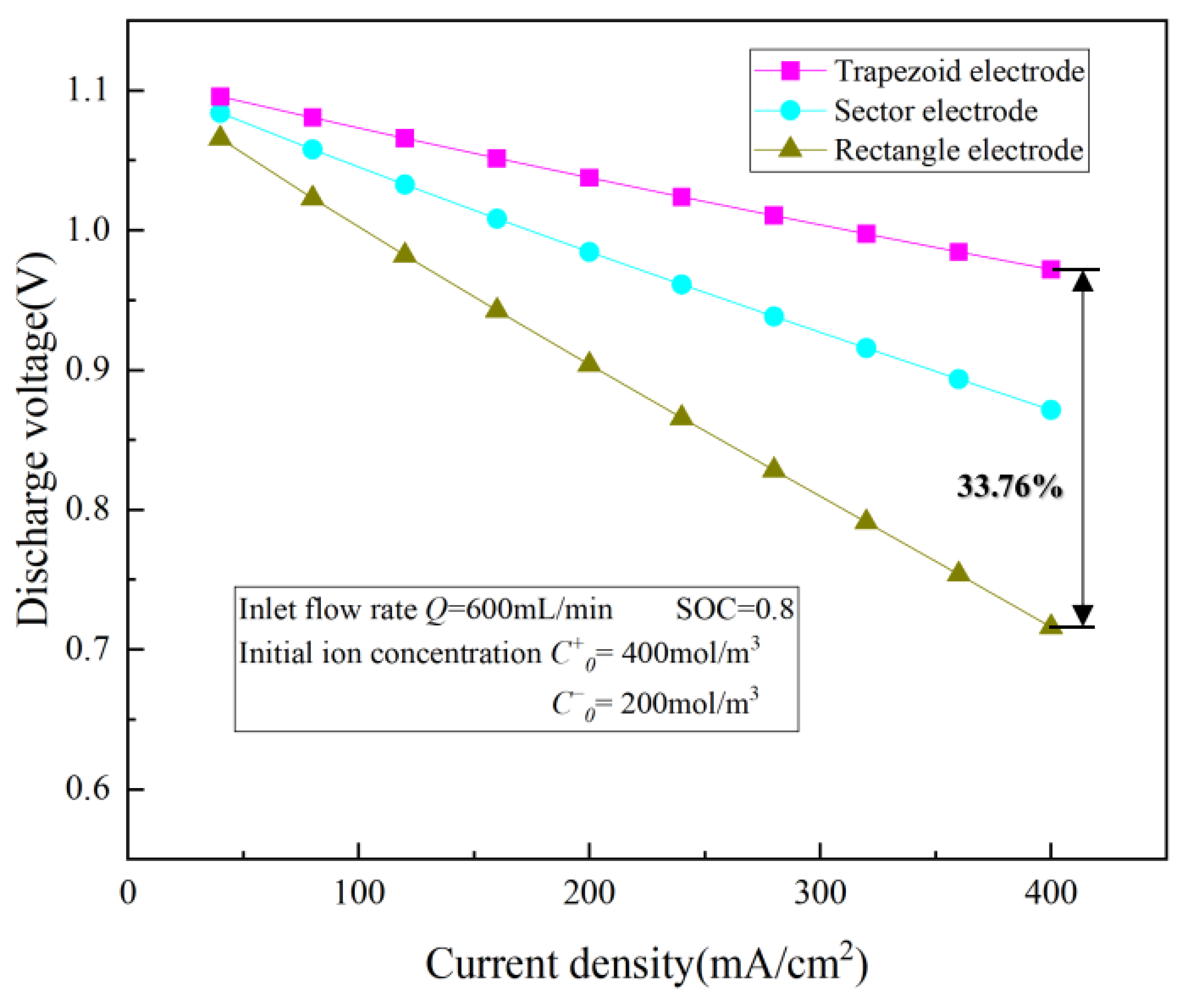 Energies 16 02846 g005 Energies 16 02846 g005