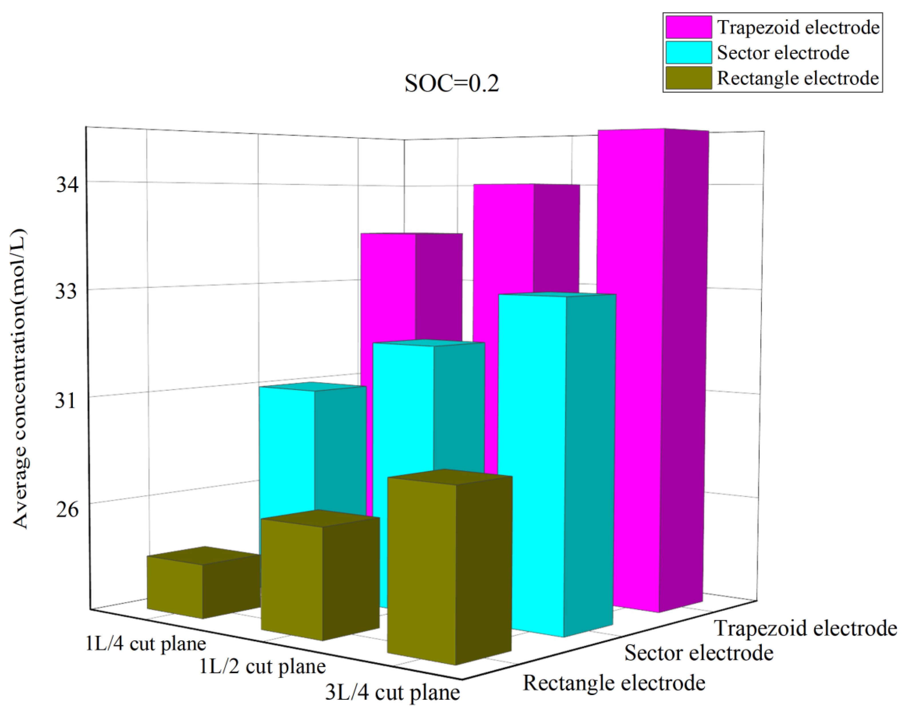 Energies 16 02846 g010 Energies 16 02846 g010
