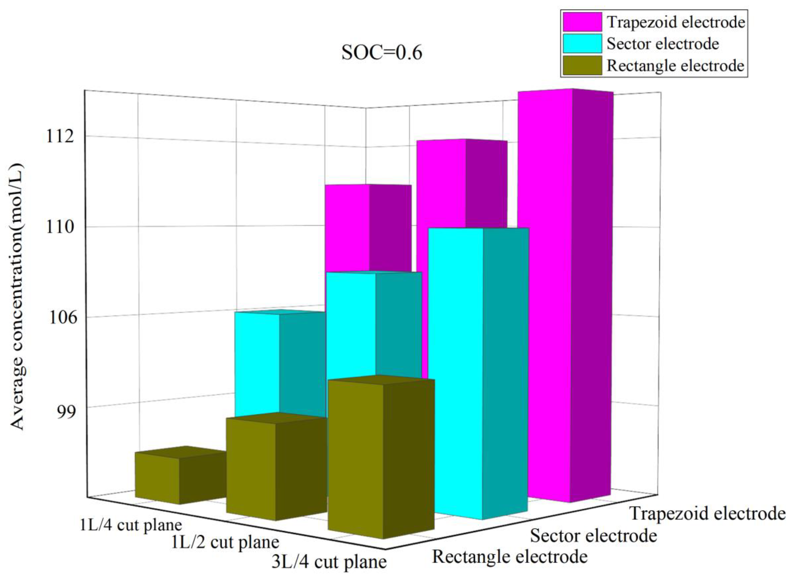 Energies 16 02846 g011 Energies 16 02846 g011