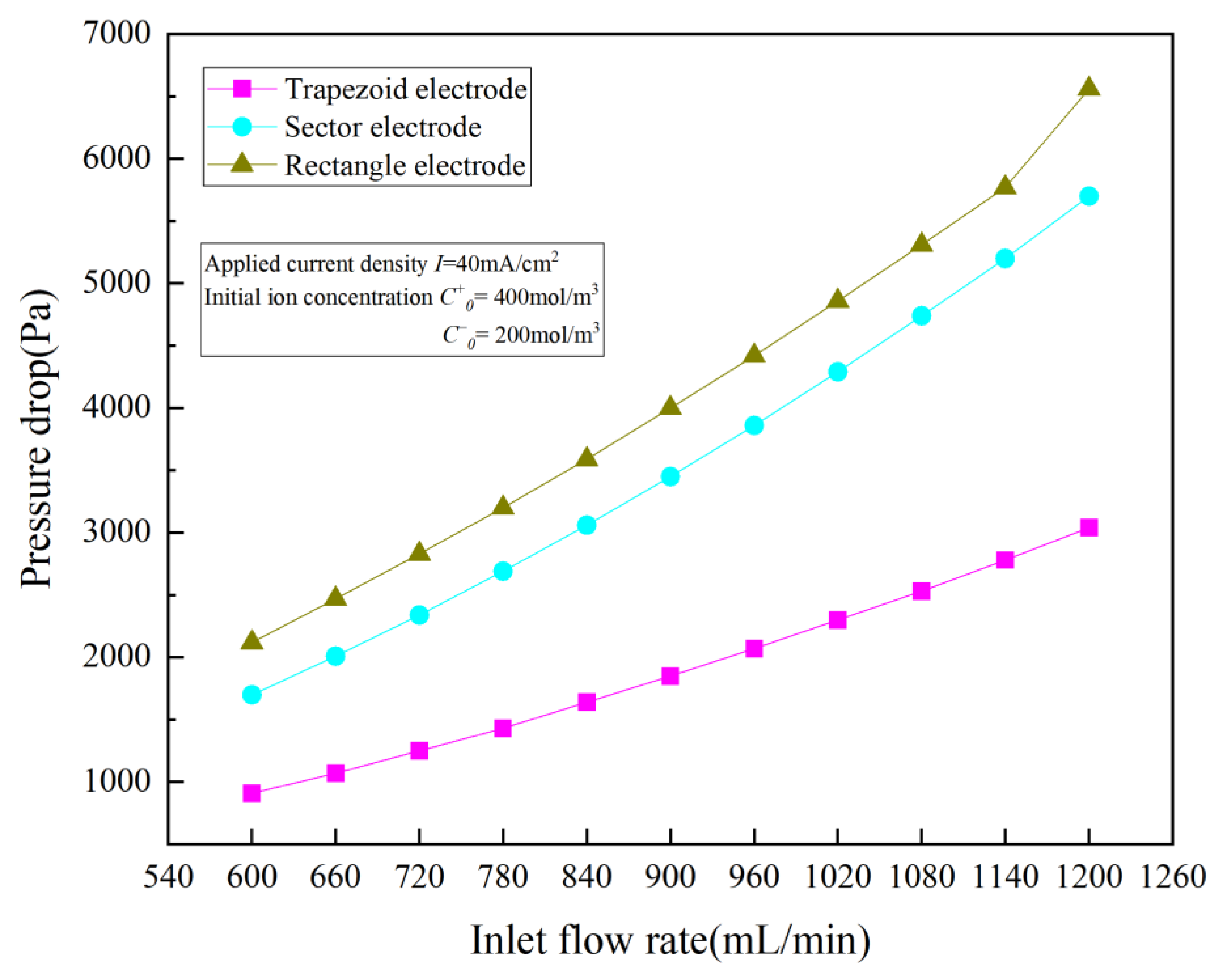 Energies 16 02846 g012 Energies 16 02846 g012