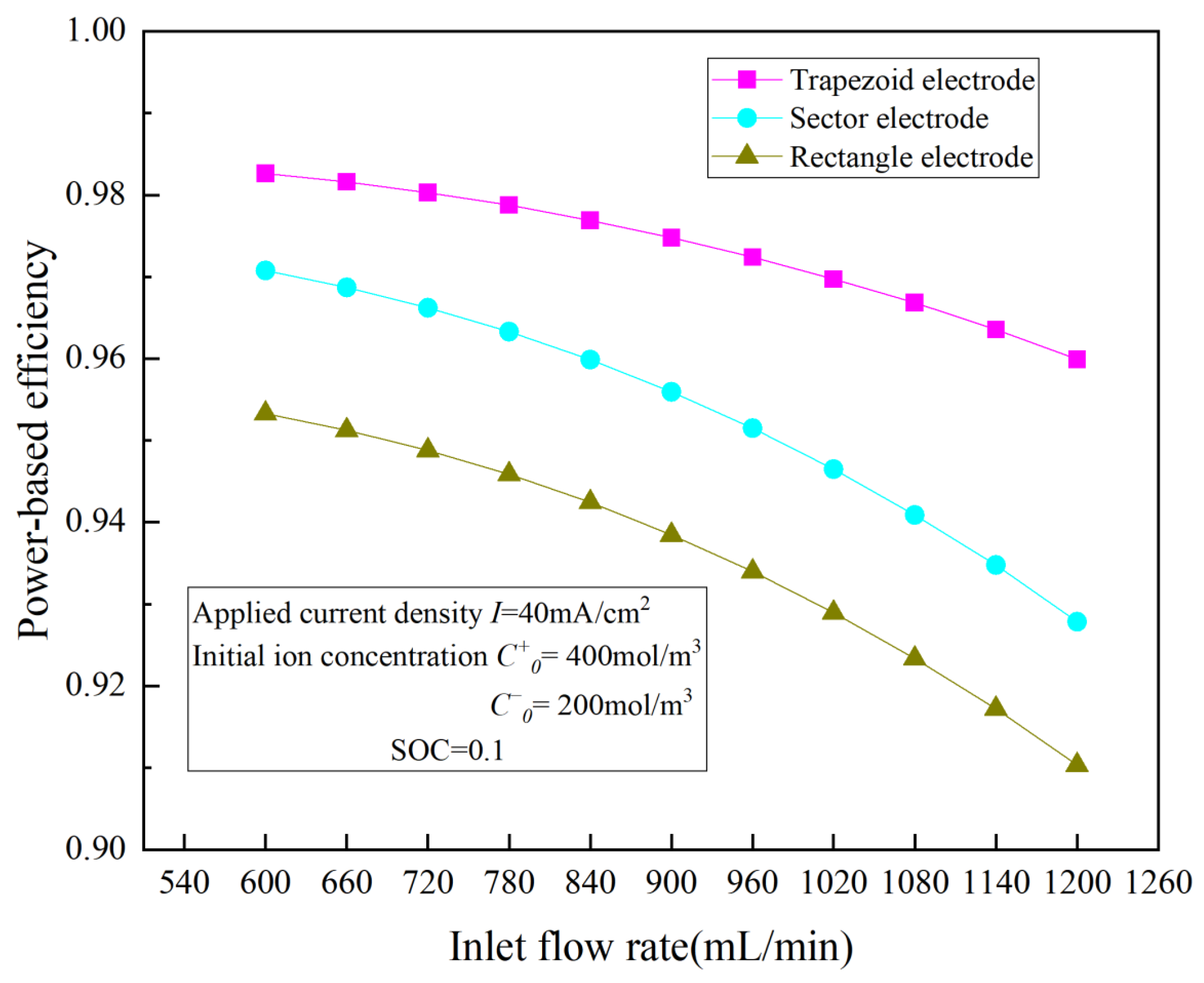 Energies 16 02846 g014 Energies 16 02846 g014
