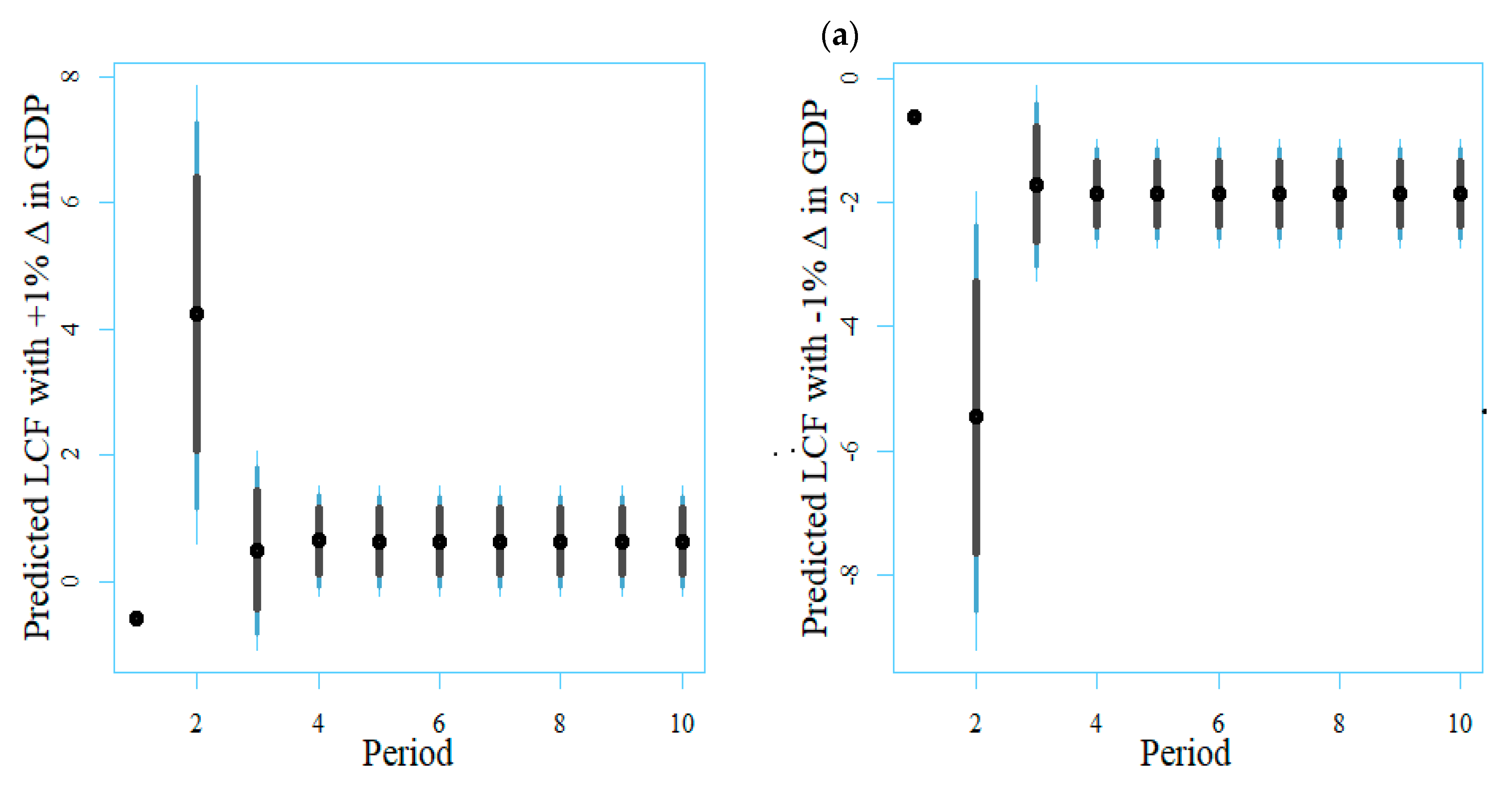 Energies 16 02847 g003a Energies 16 02847 g003a
