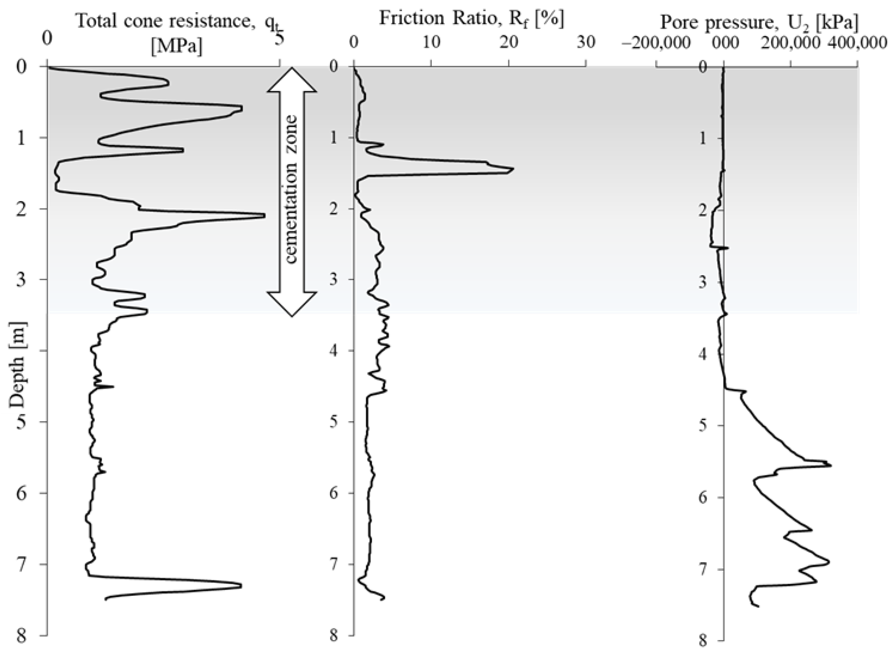 Energies 16 02849 g005