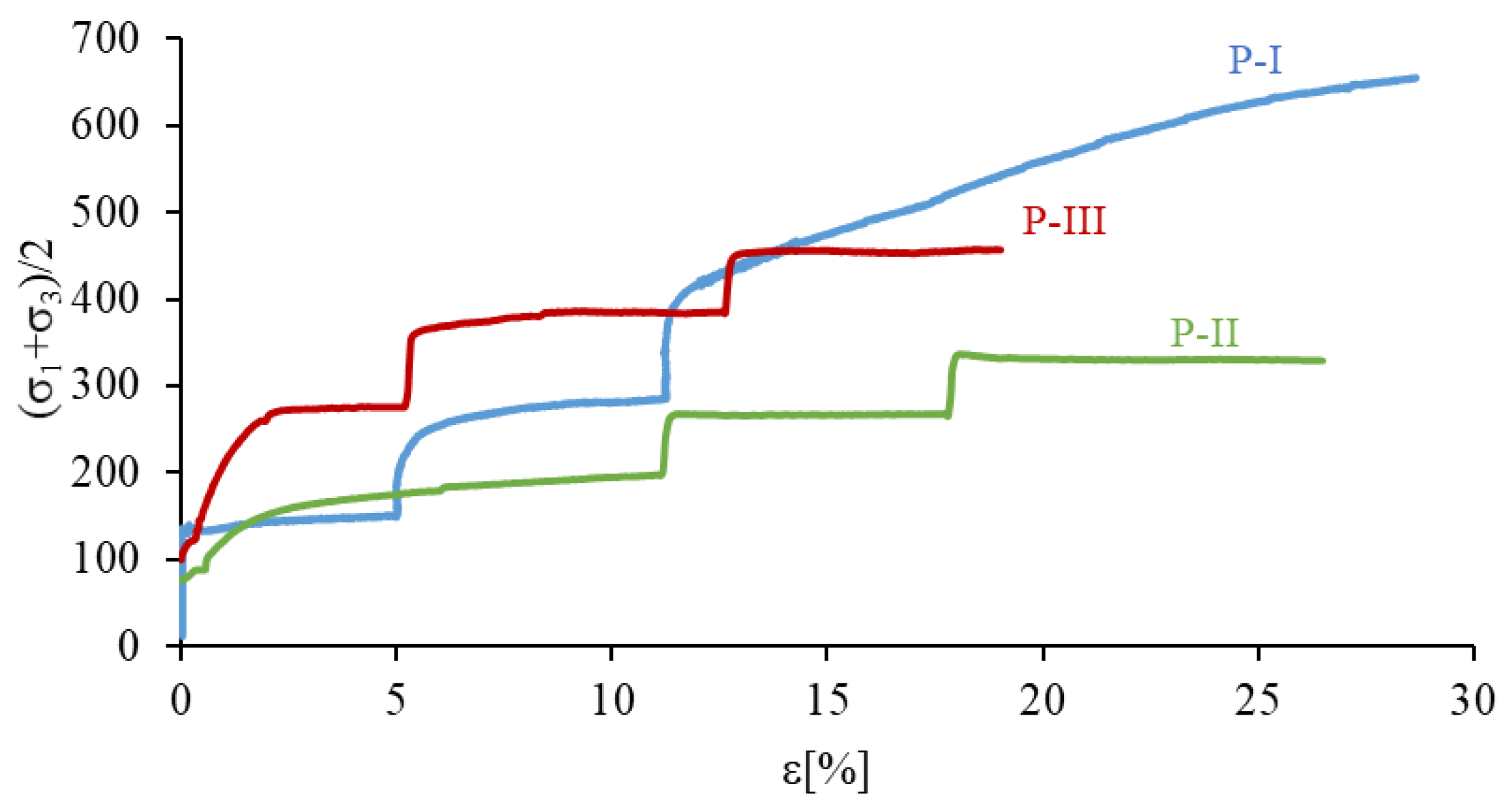 Energies 16 02849 g010