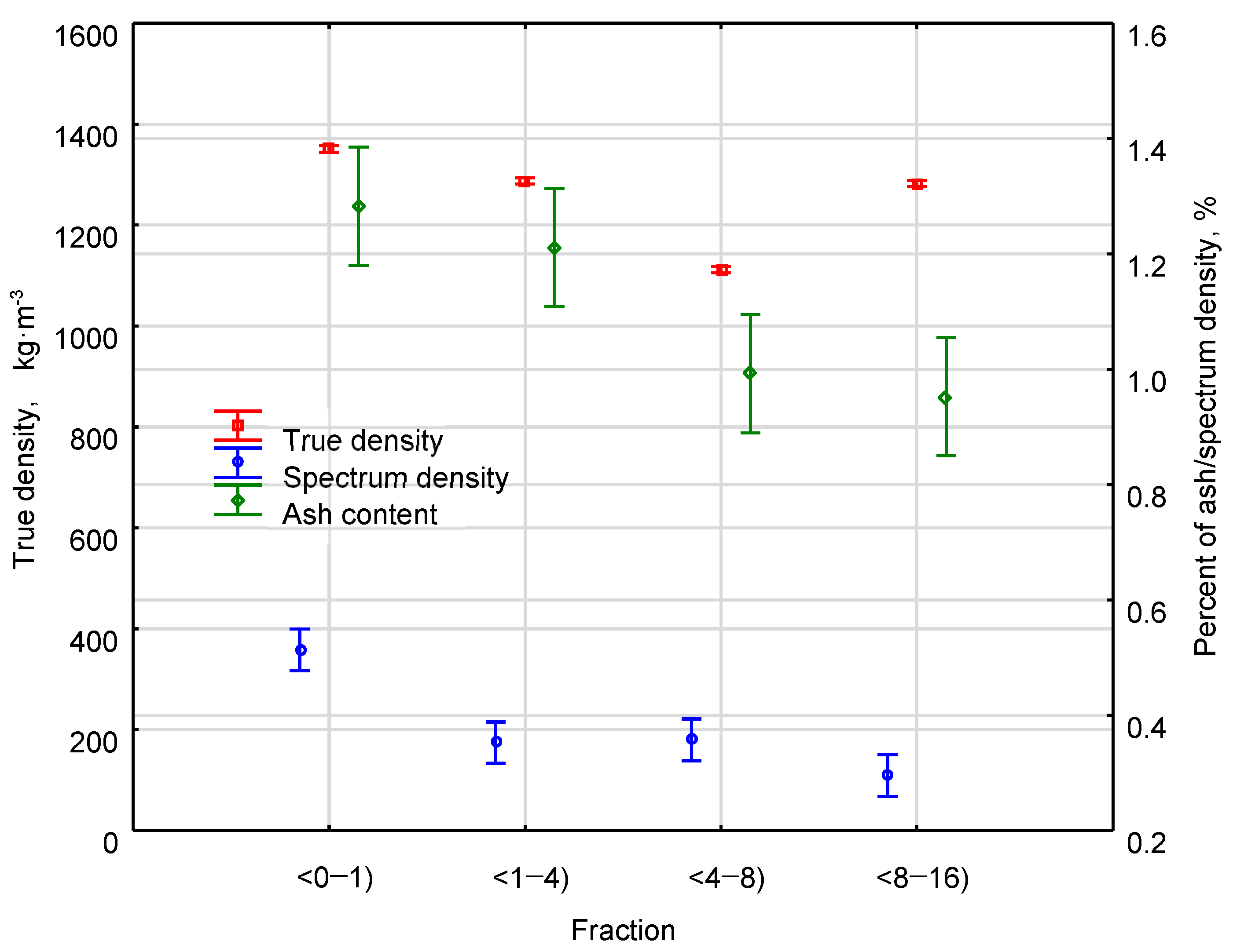 Energies 16 02850 g005 550