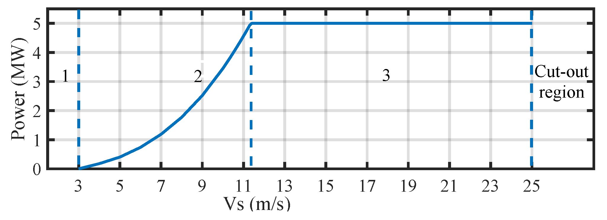 Energies 16 02851 g002 Energies 16 02851 g002