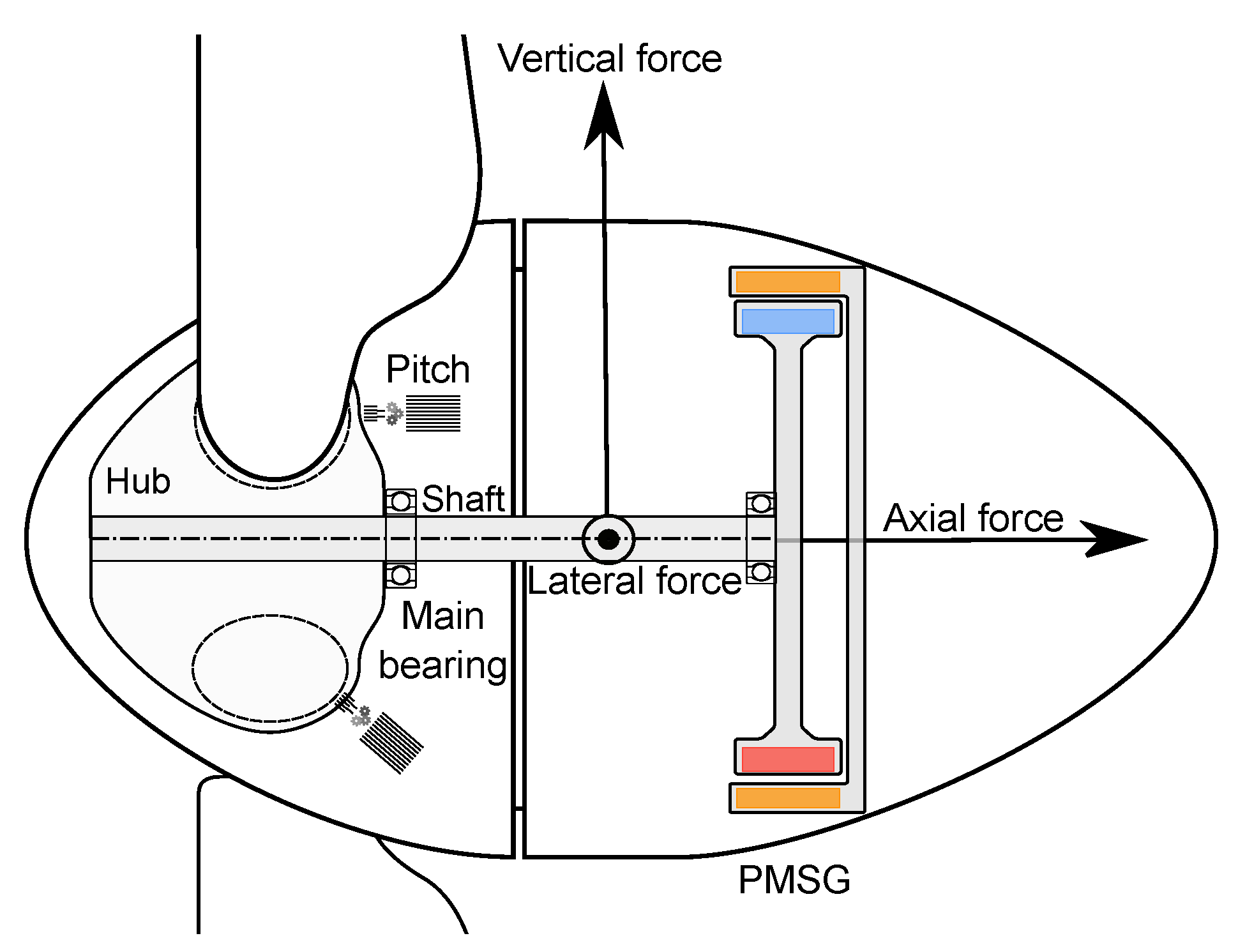 Energies 16 02851 g003 Energies 16 02851 g003