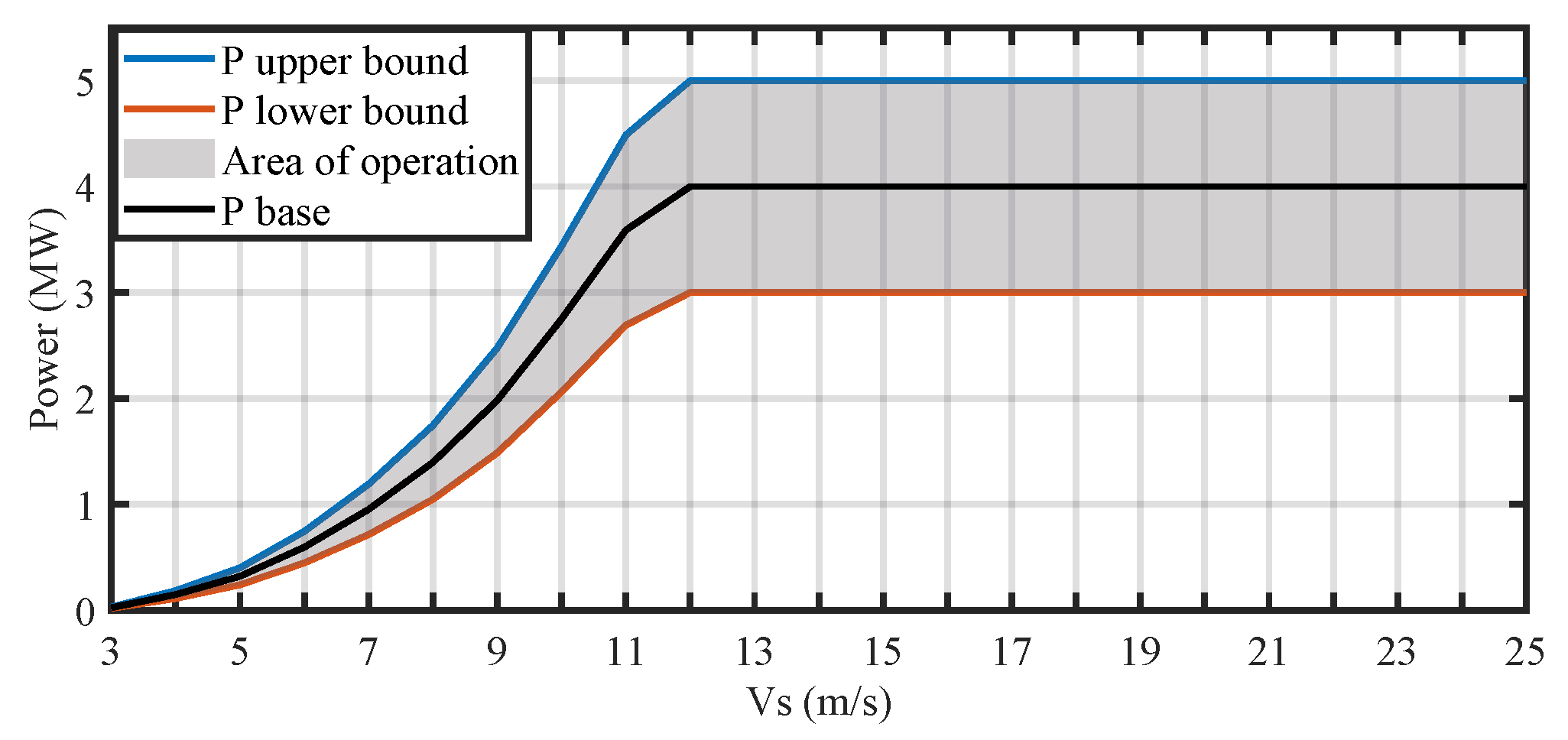 Energies 16 02851 g005 Energies 16 02851 g005