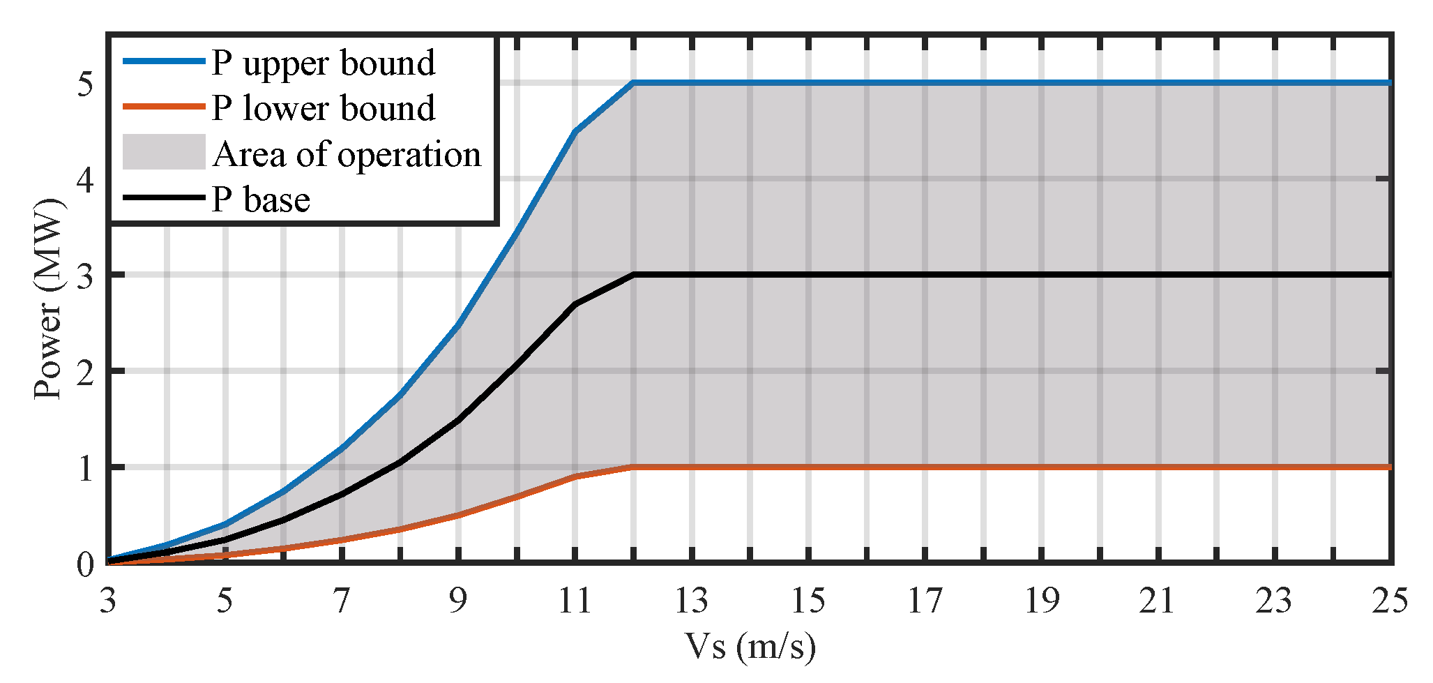 Energies 16 02851 g006 Energies 16 02851 g006