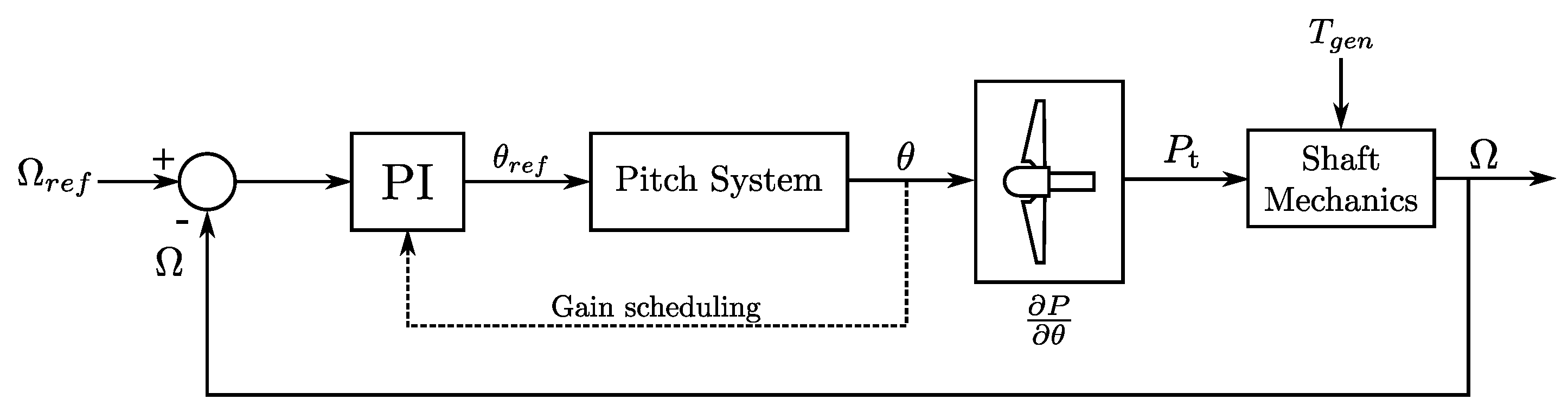 Energies 16 02851 g007 Energies 16 02851 g007
