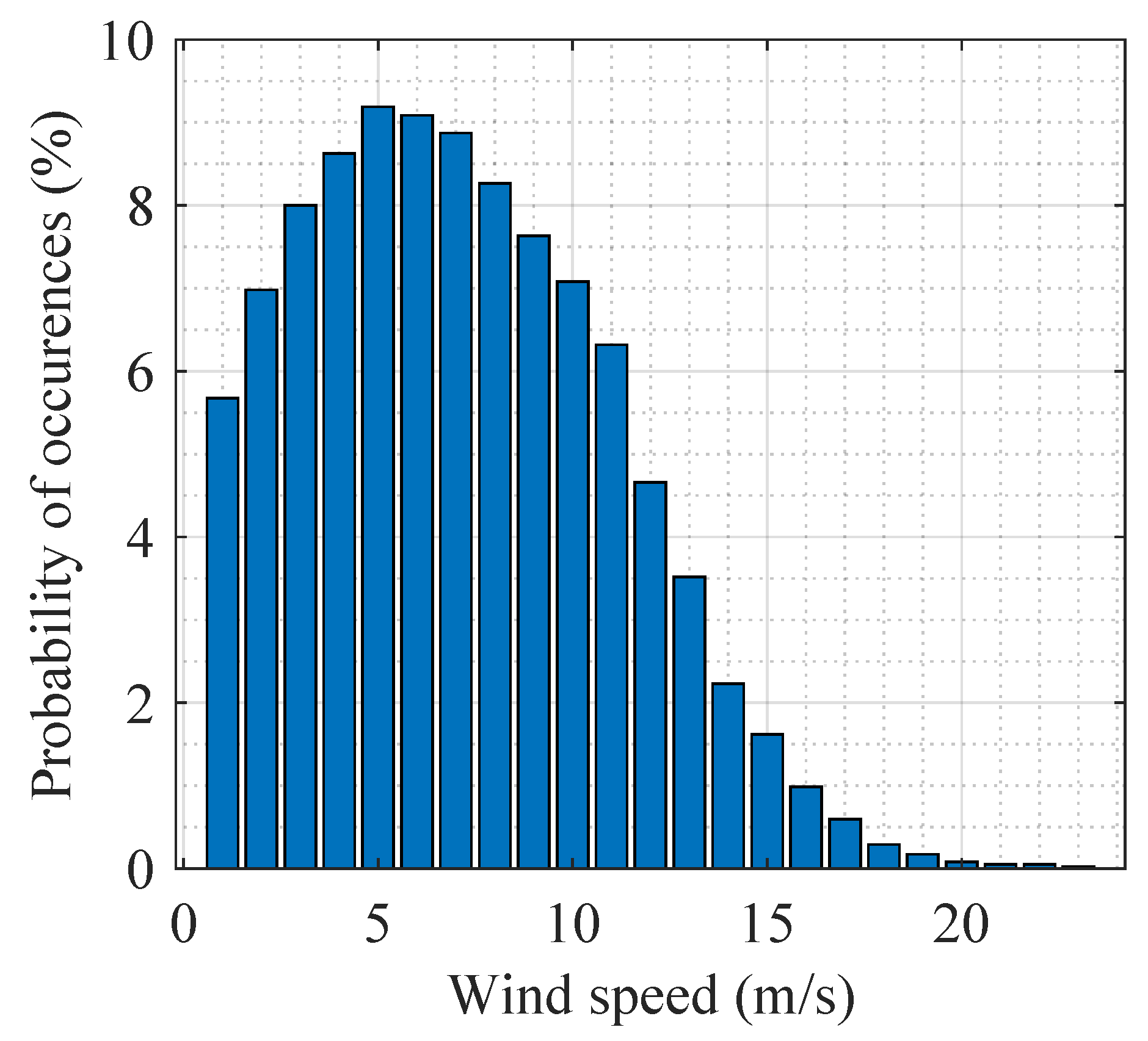Energies 16 02851 g008 Energies 16 02851 g008