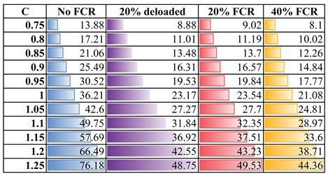 Energies 16 02851 i001 Energies 16 02851 i001