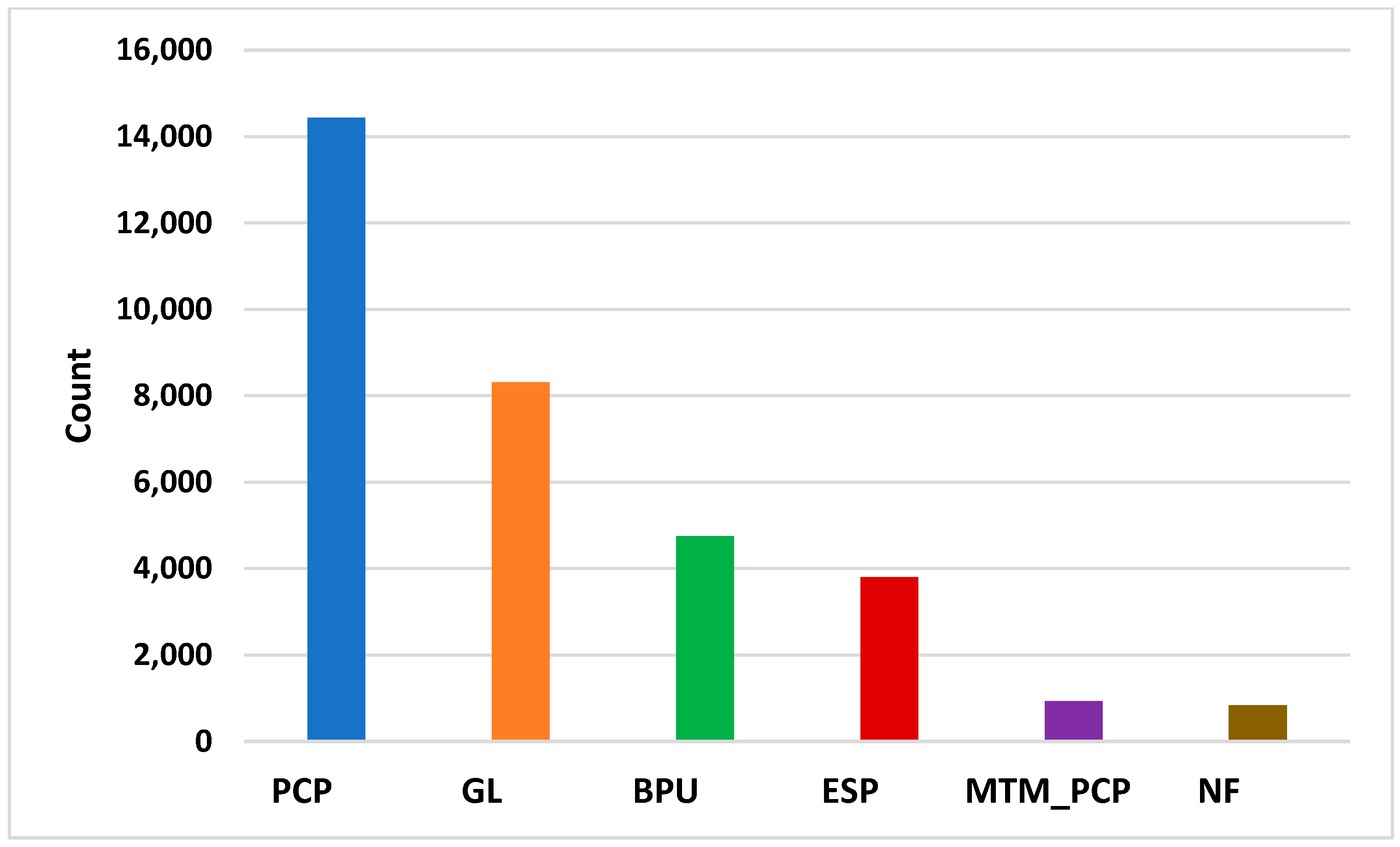 Energies 16 02853 g002