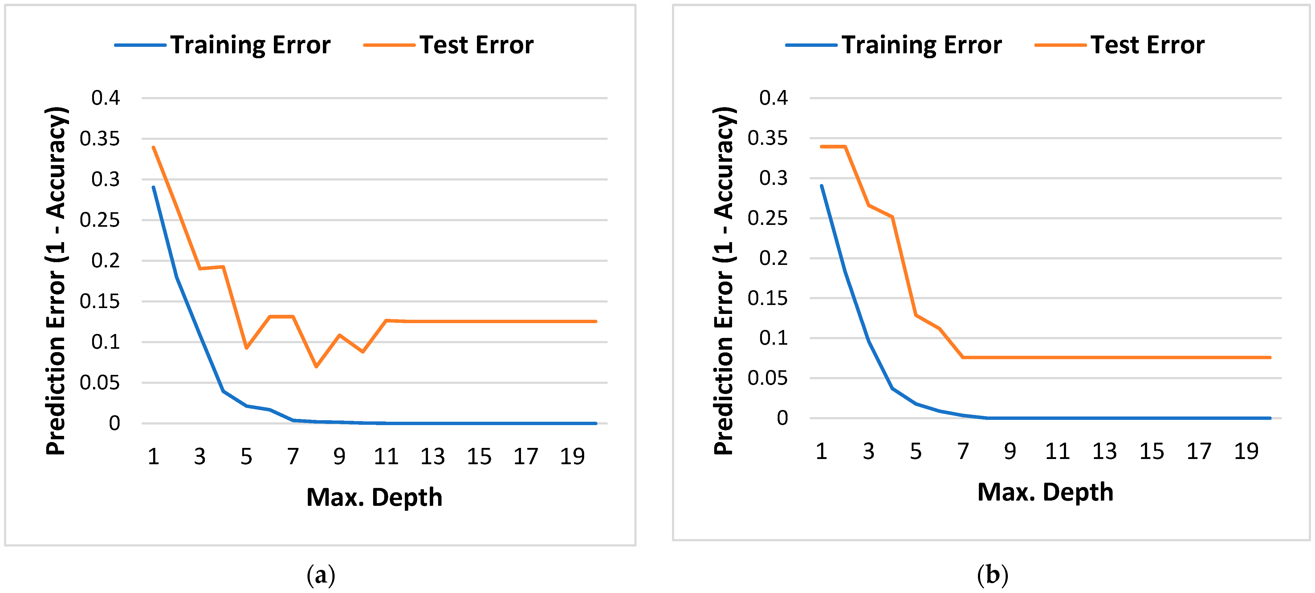 Energies 16 02853 g005