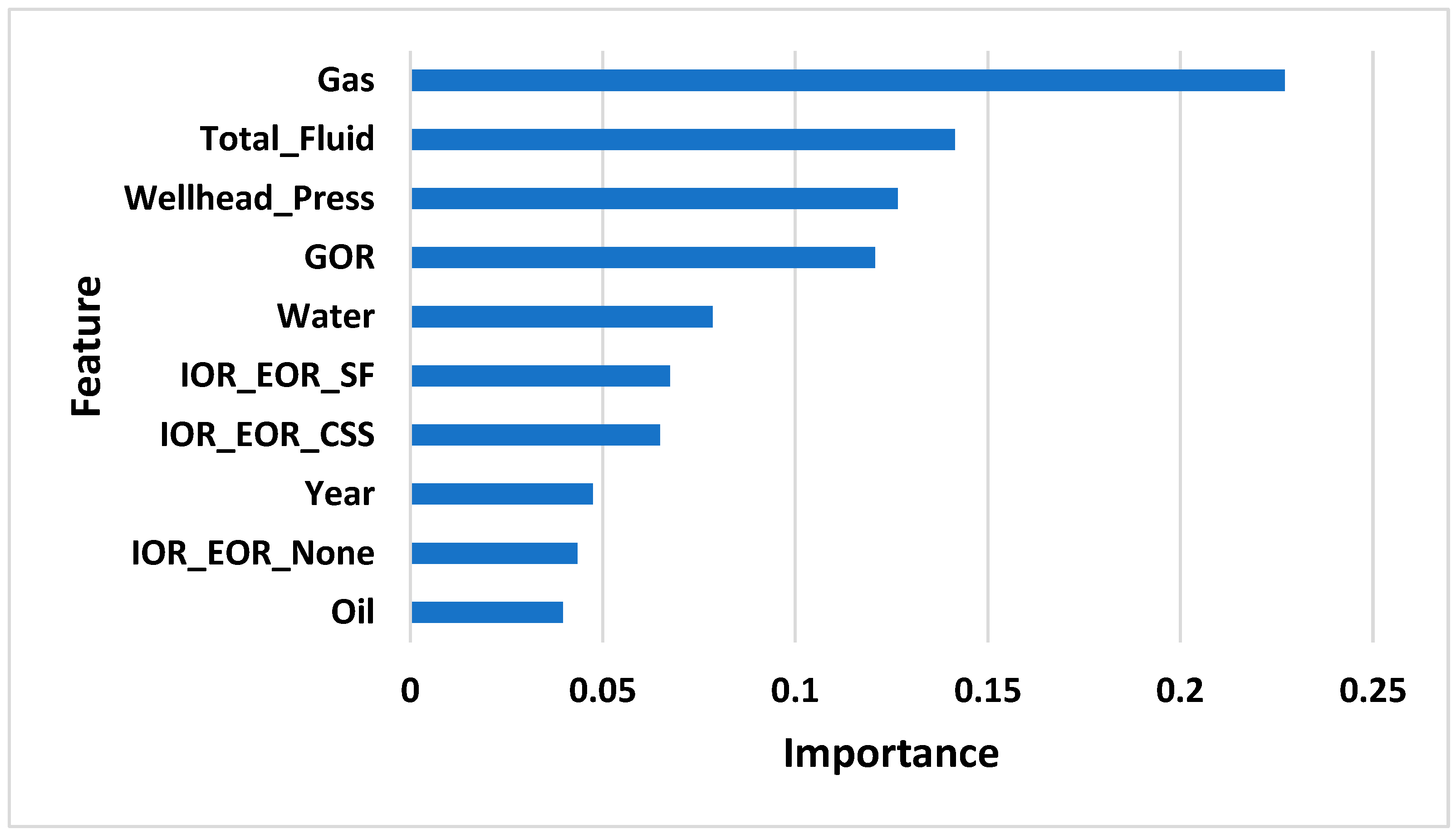 Energies 16 02853 g011