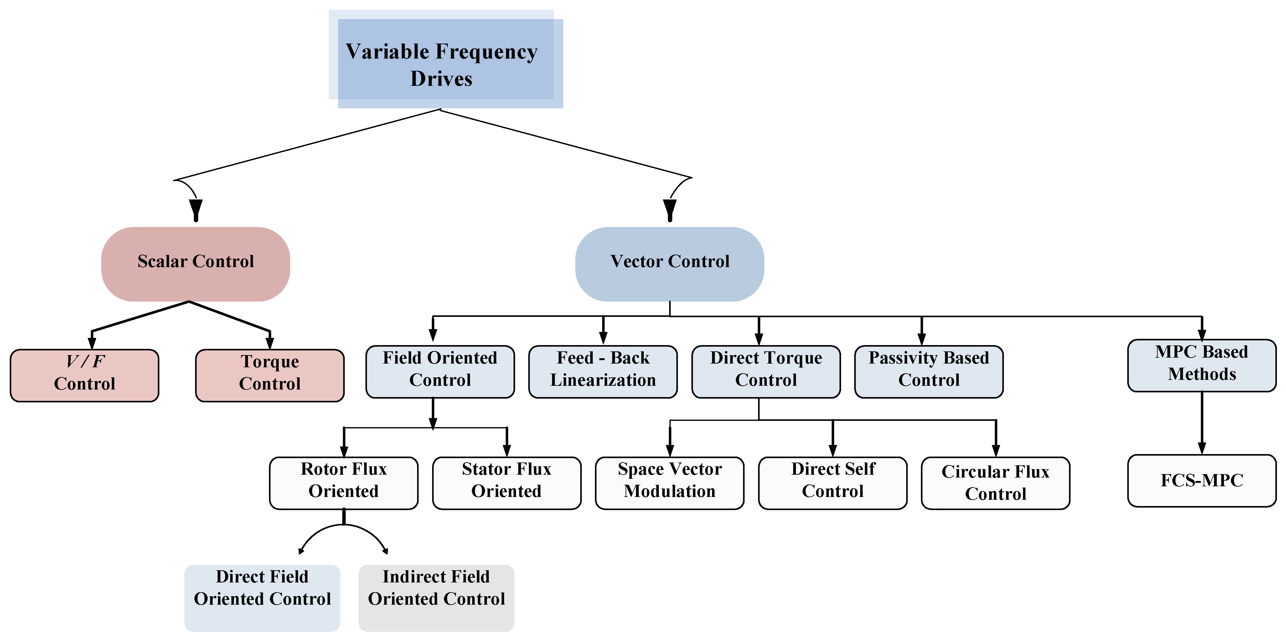 Energies 16 02854 g002 Energies 16 02854 g002