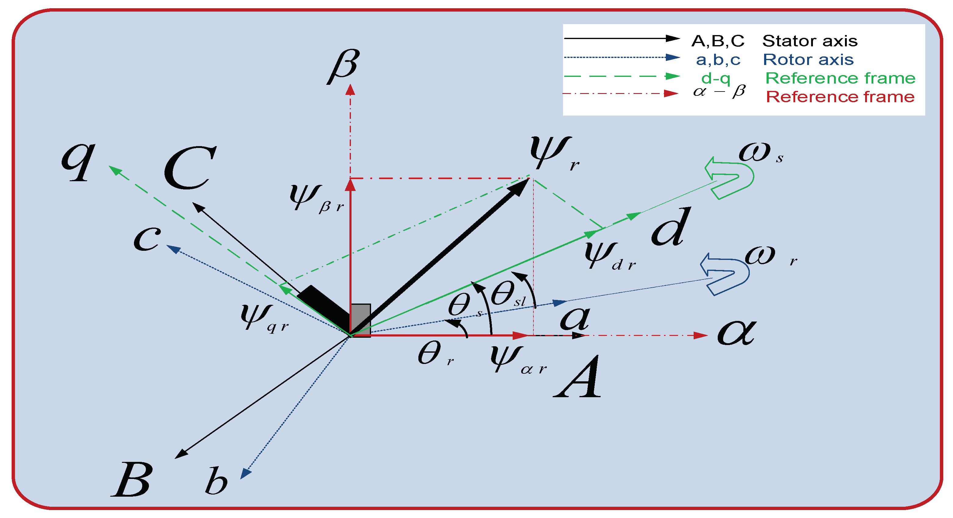 Energies 16 02854 g004 Energies 16 02854 g004