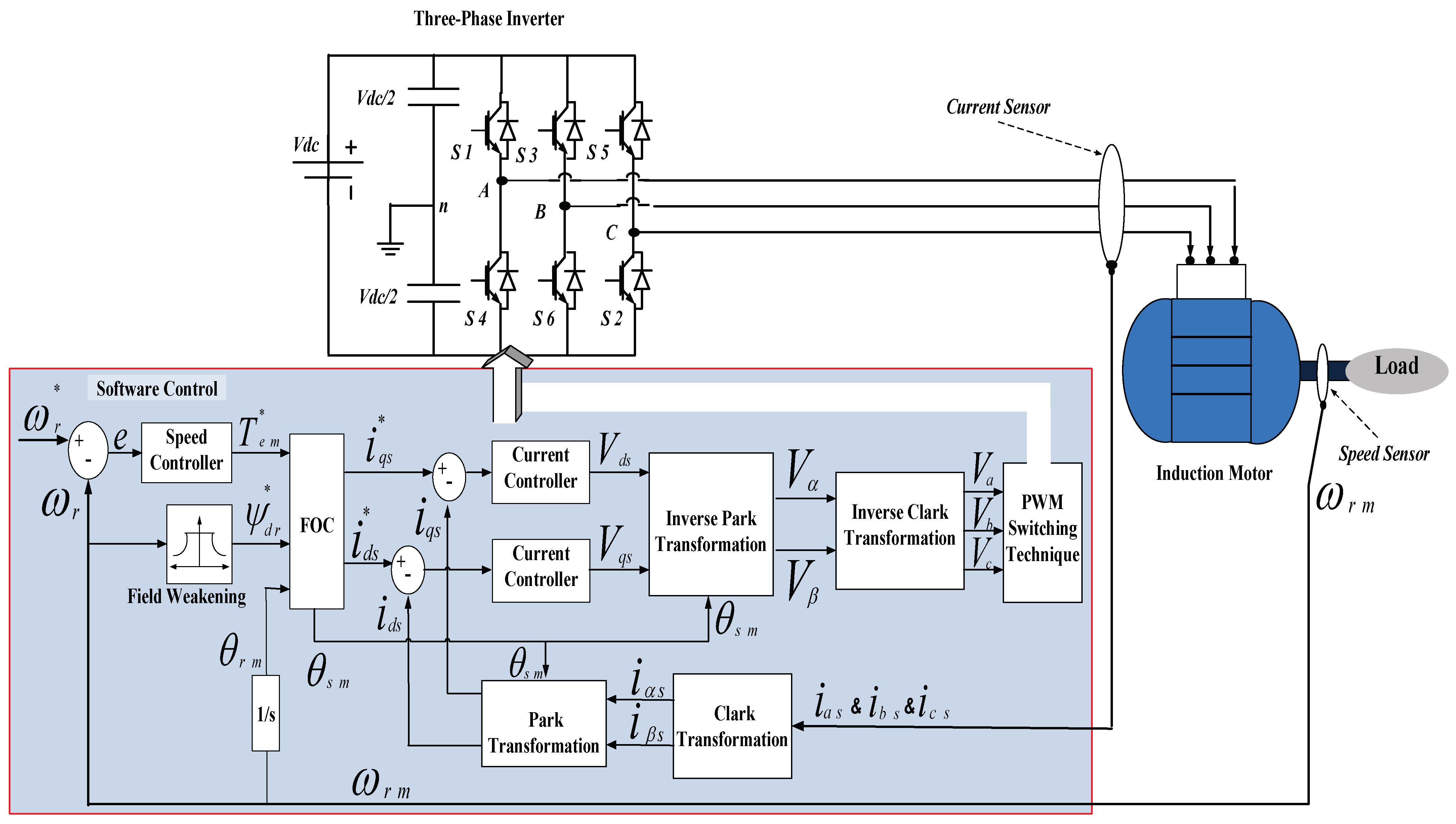 Energies 16 02854 g008 Energies 16 02854 g008