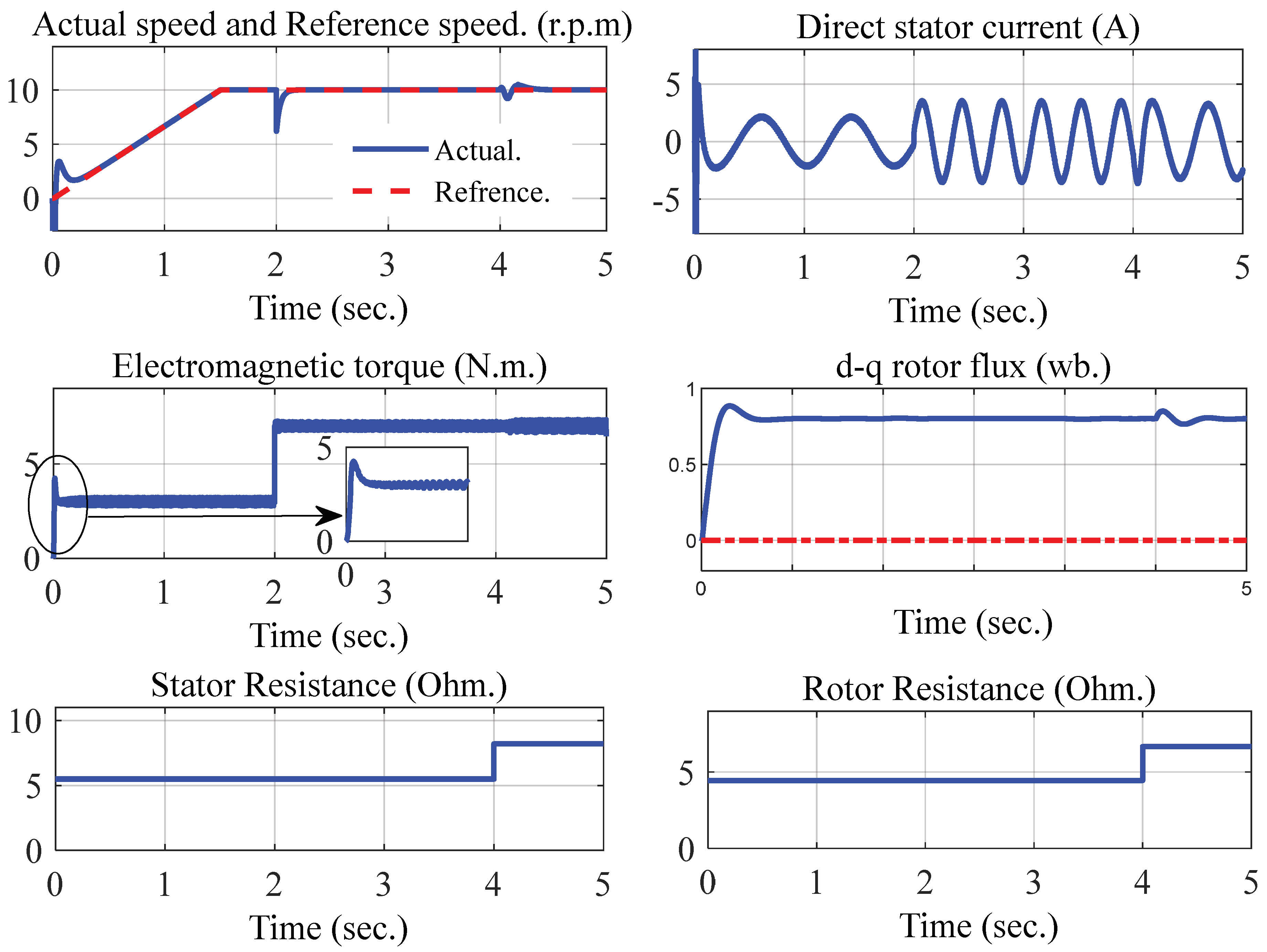 Energies 16 02854 g009 Energies 16 02854 g009