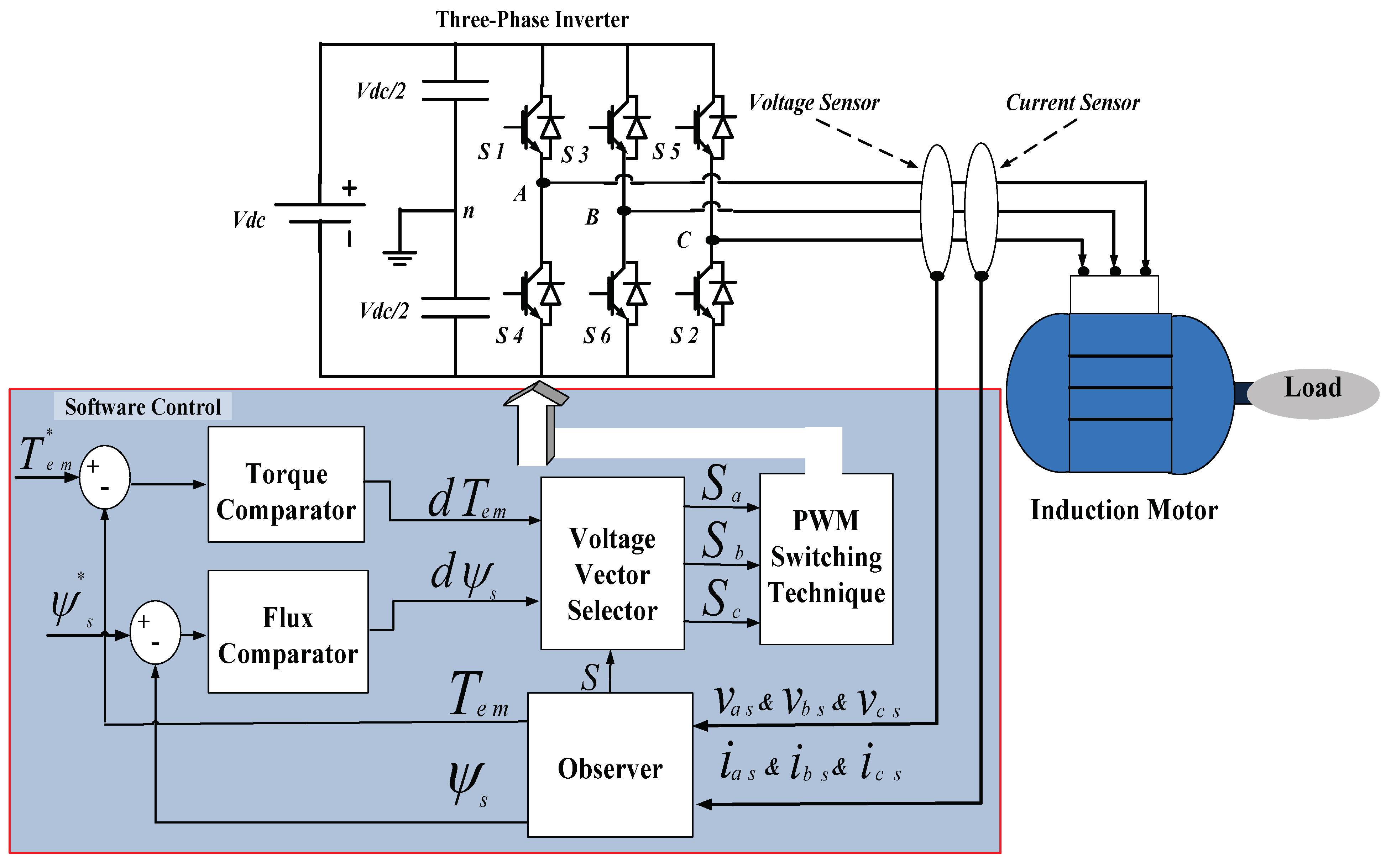 Energies 16 02854 g011 Energies 16 02854 g011