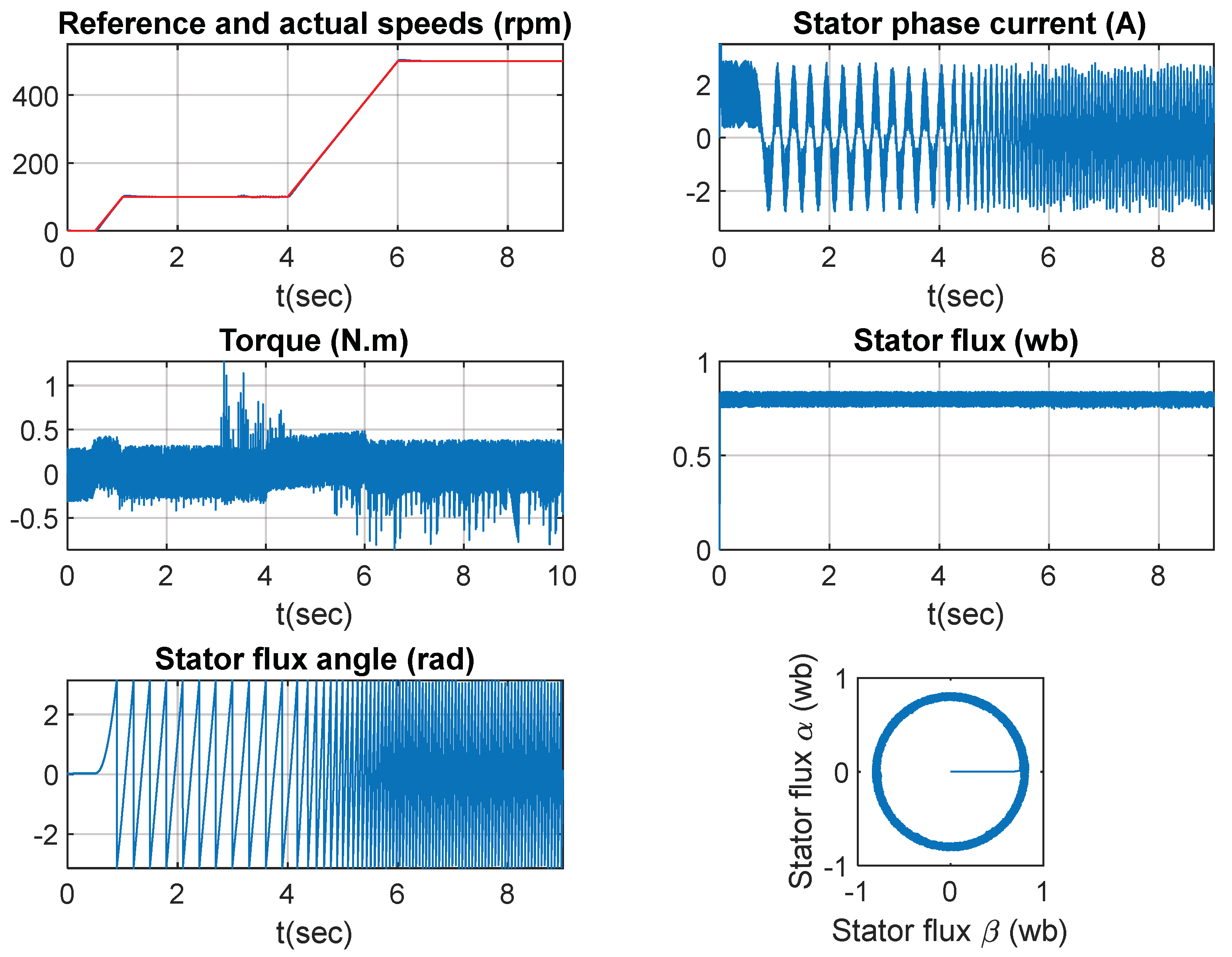 Energies 16 02854 g013 Energies 16 02854 g013