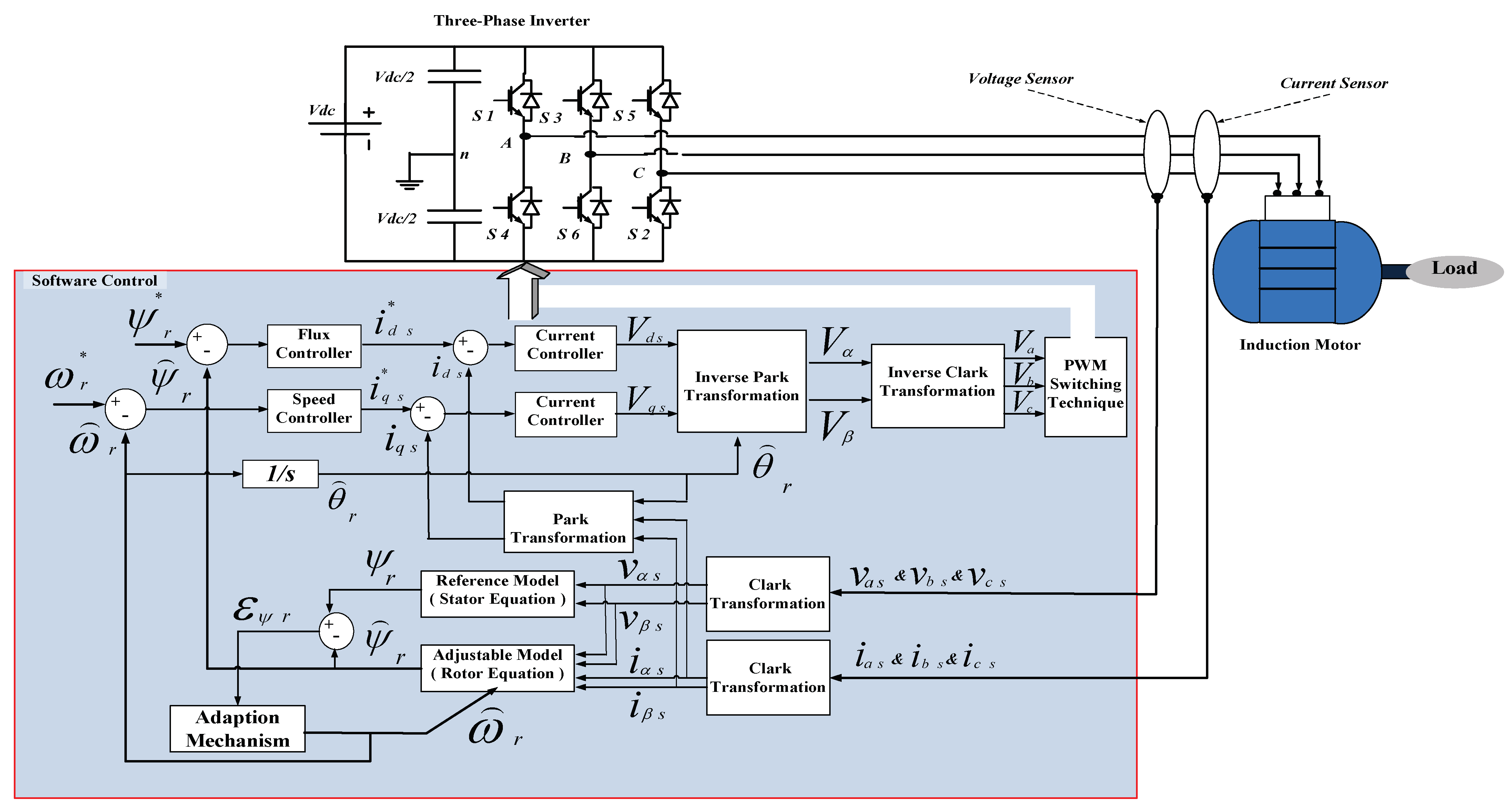 Energies 16 02854 g016 Energies 16 02854 g016