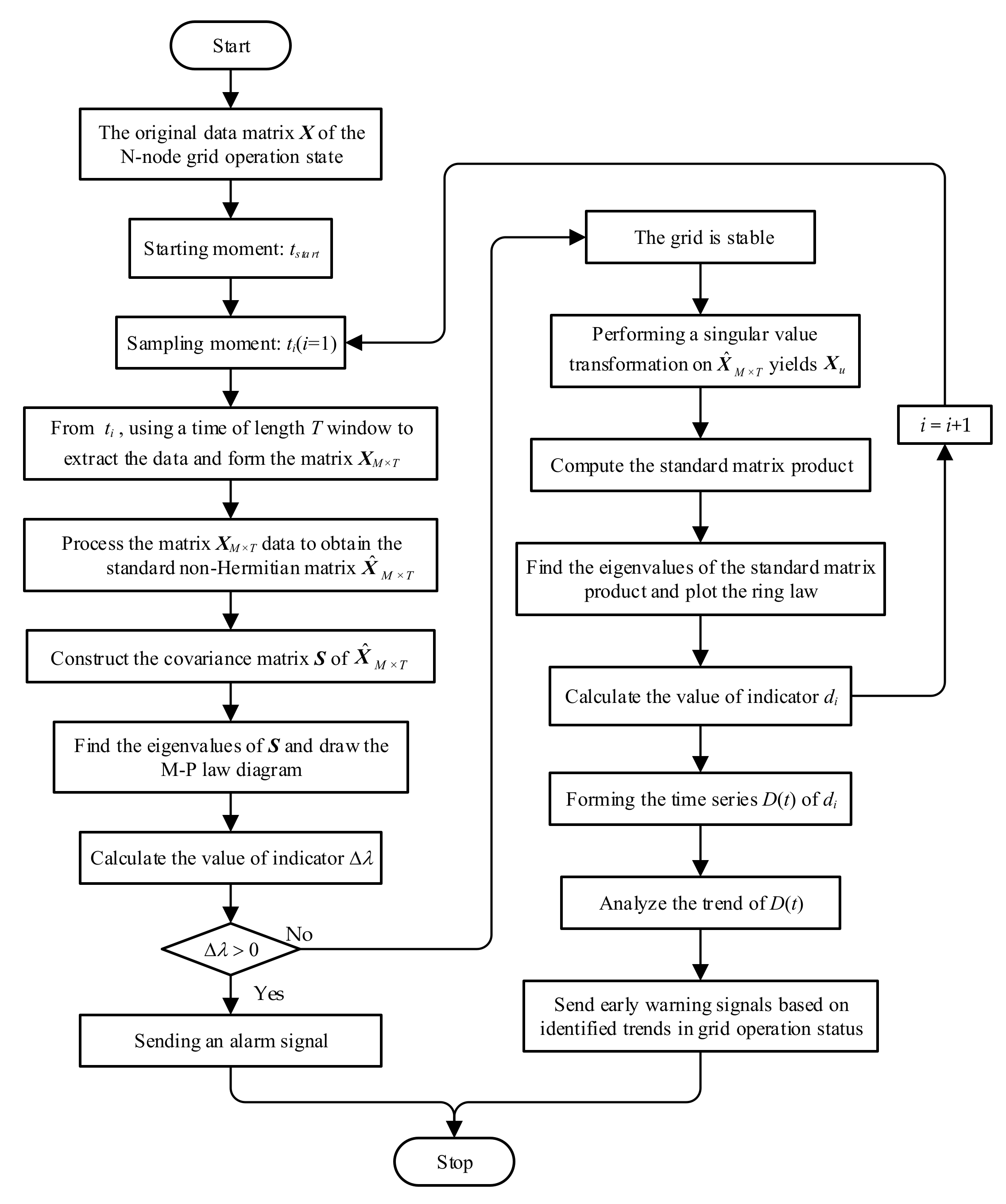 Energies 16 02855 g004 Energies 16 02855 g004