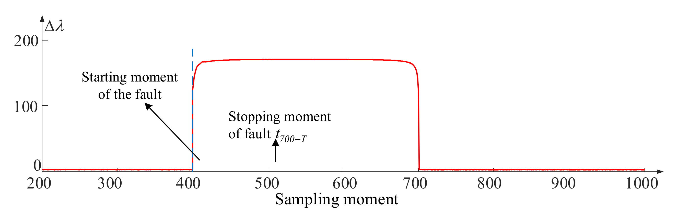 Energies 16 02855 g007 Energies 16 02855 g007
