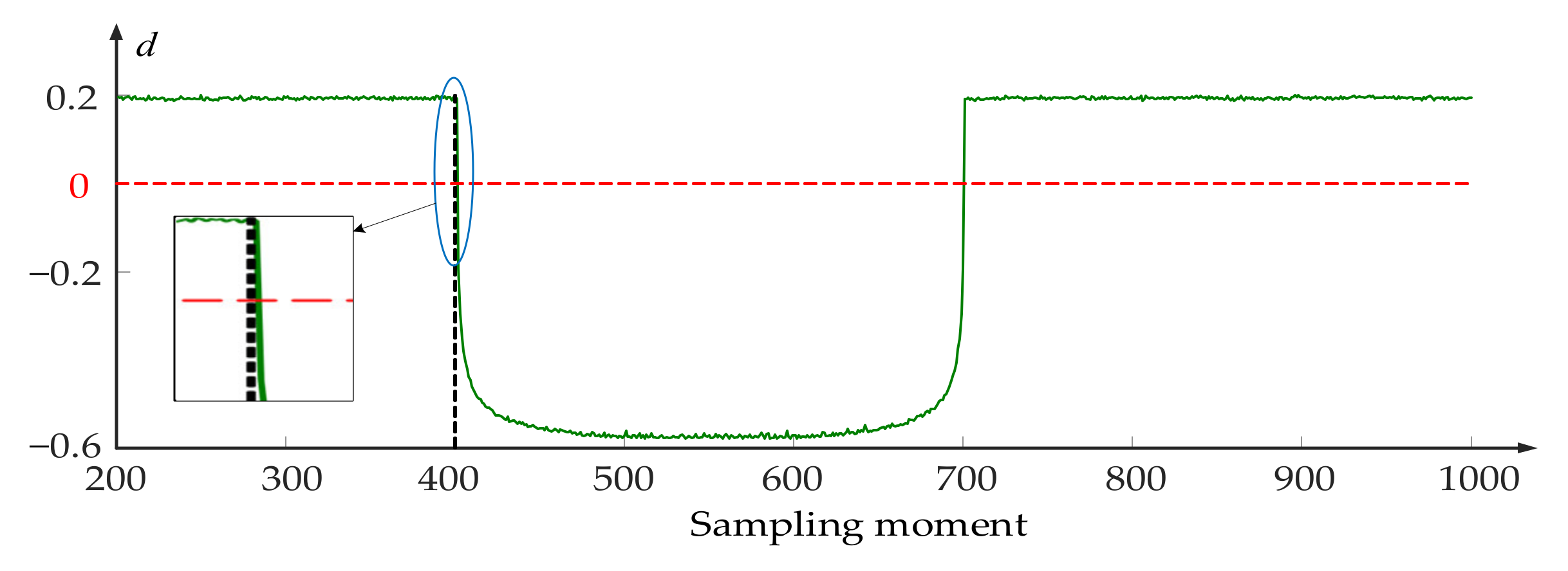 Energies 16 02855 g009 Energies 16 02855 g009