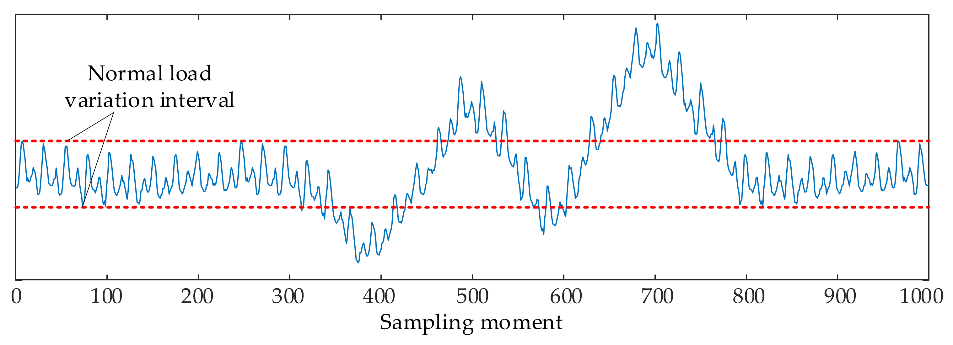 Energies 16 02855 g010 Energies 16 02855 g010