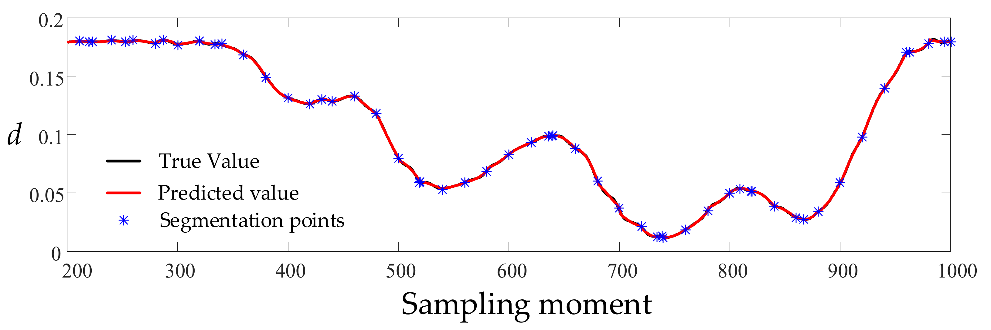 Energies 16 02855 g012 Energies 16 02855 g012