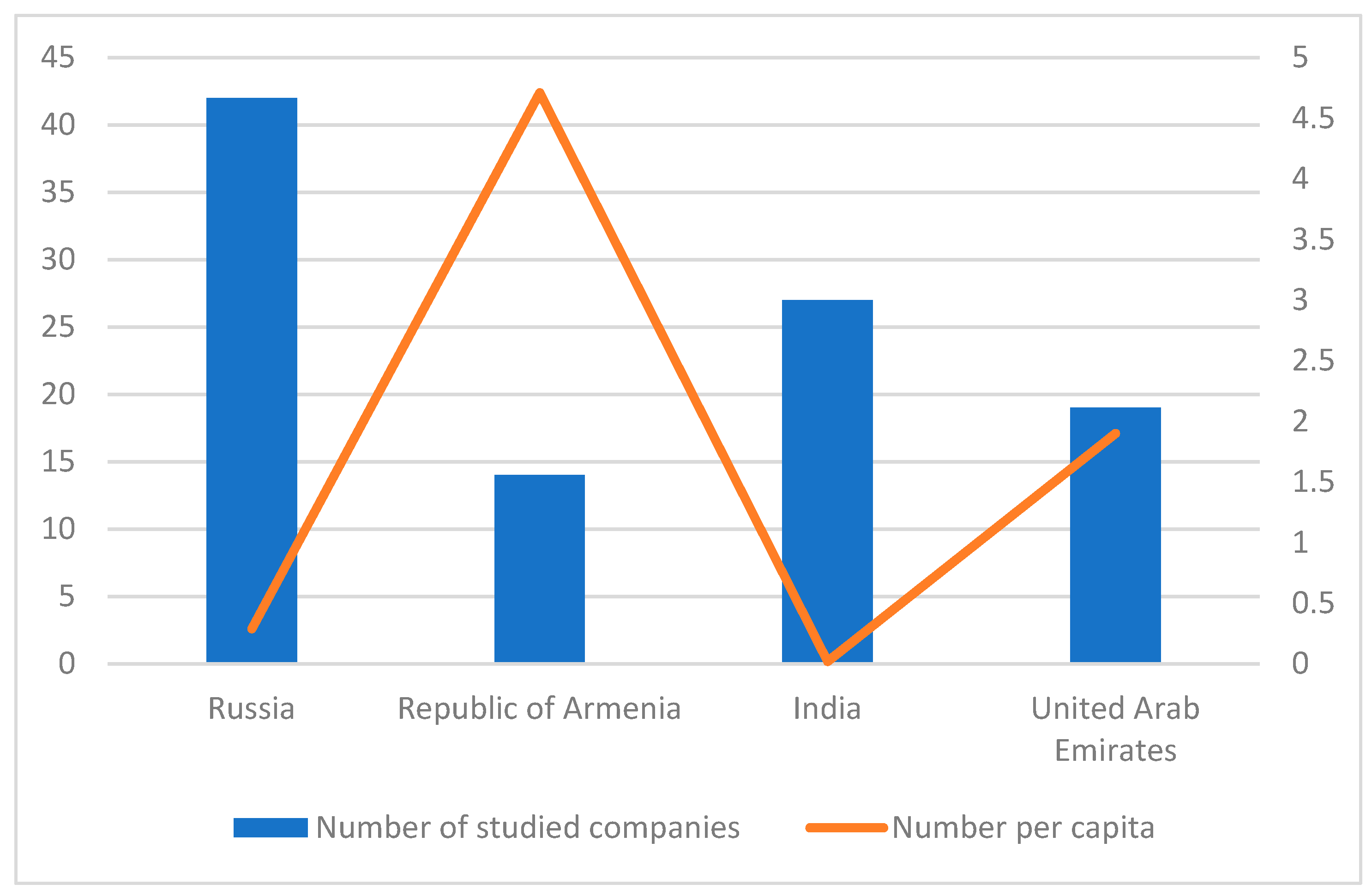 Energies 16 02857 g001 Energies 16 02857 g001
