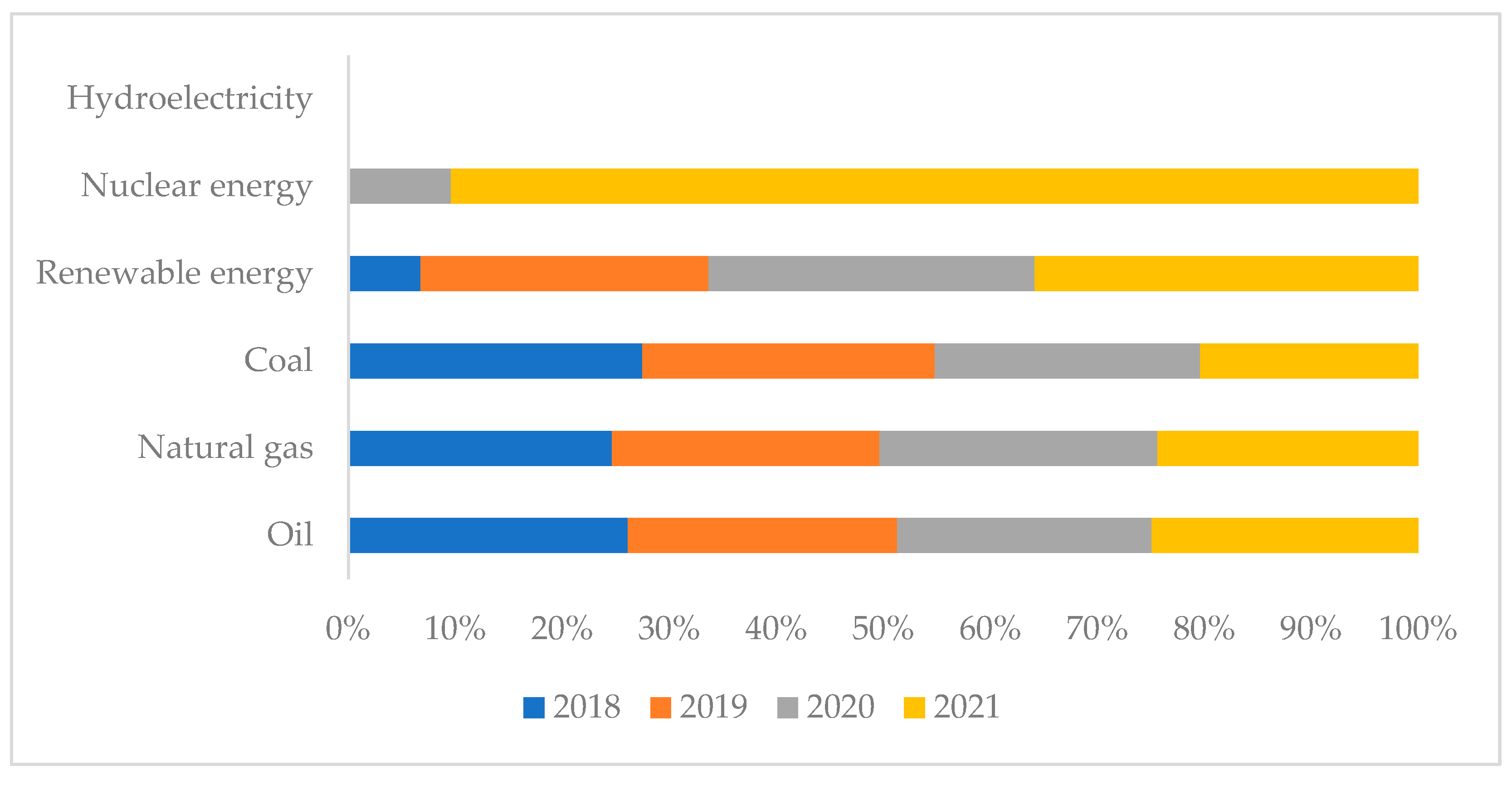Energies 16 02857 g007 Energies 16 02857 g007