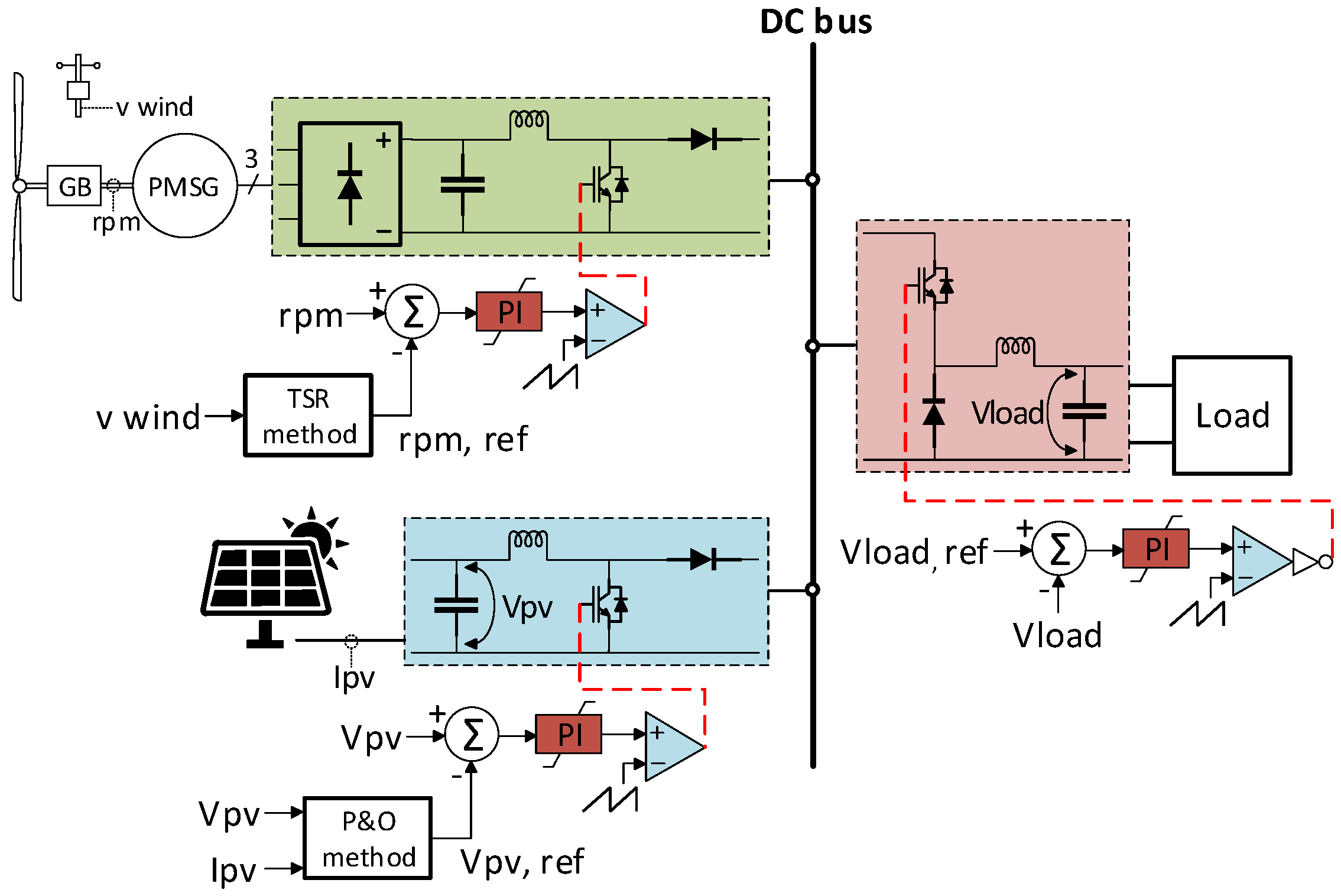 Energies 16 02858 g004 Energies 16 02858 g004