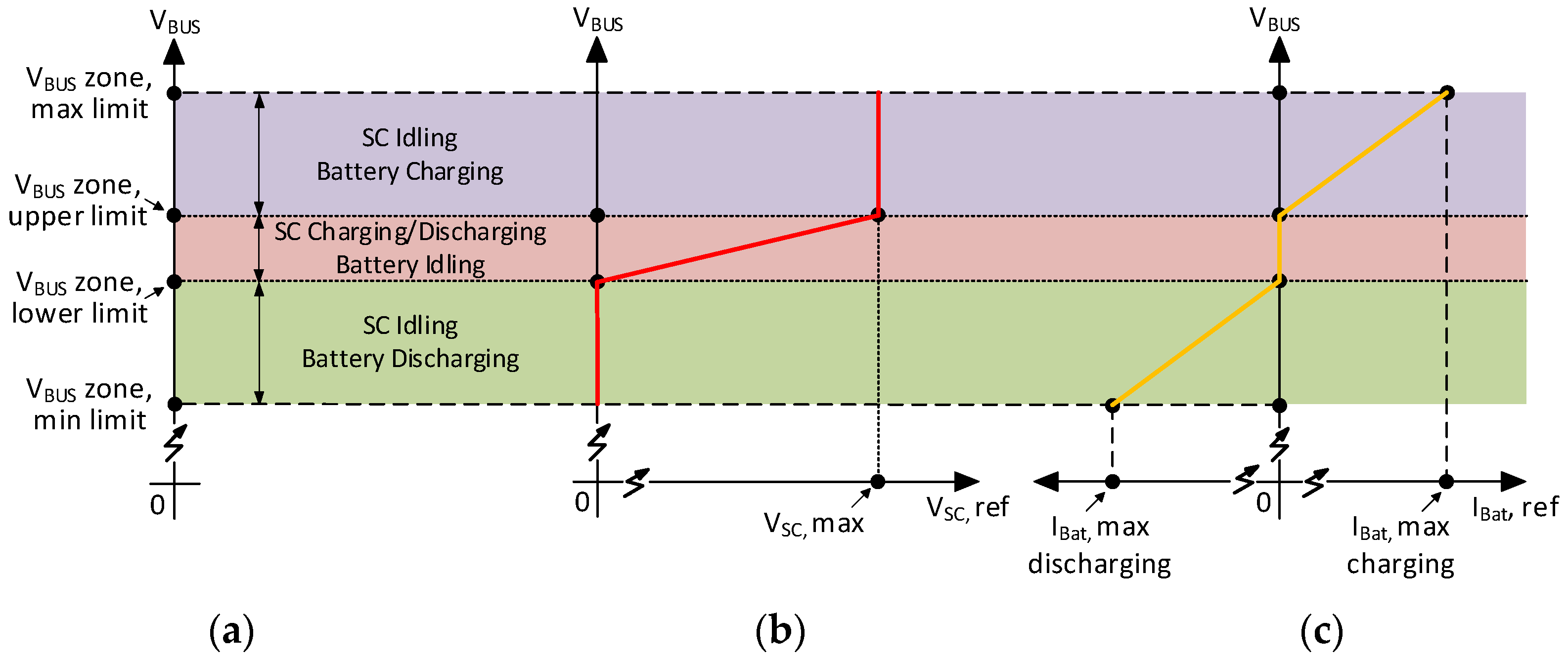 Energies 16 02858 g005 Energies 16 02858 g005