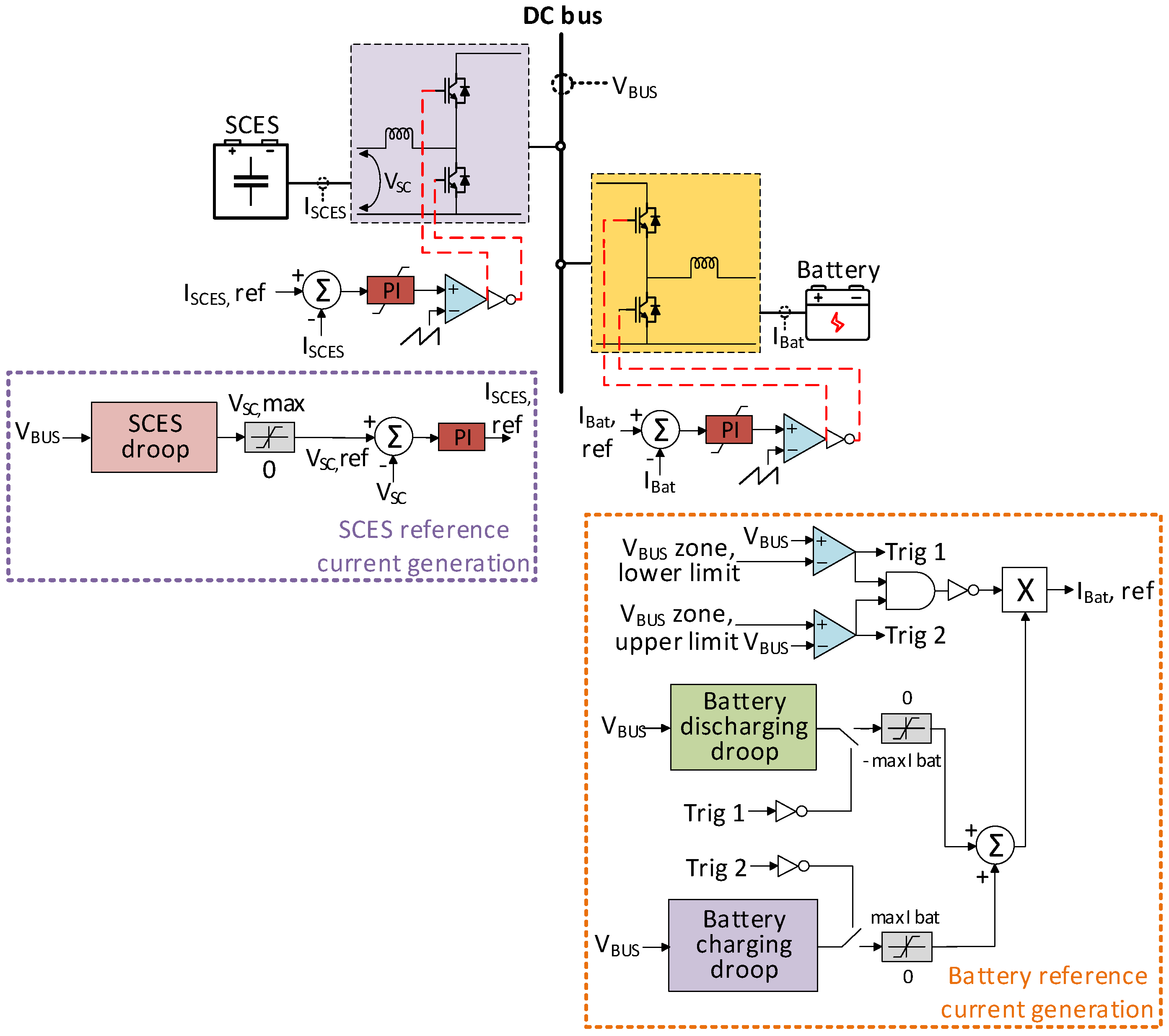 Energies 16 02858 g006 Energies 16 02858 g006