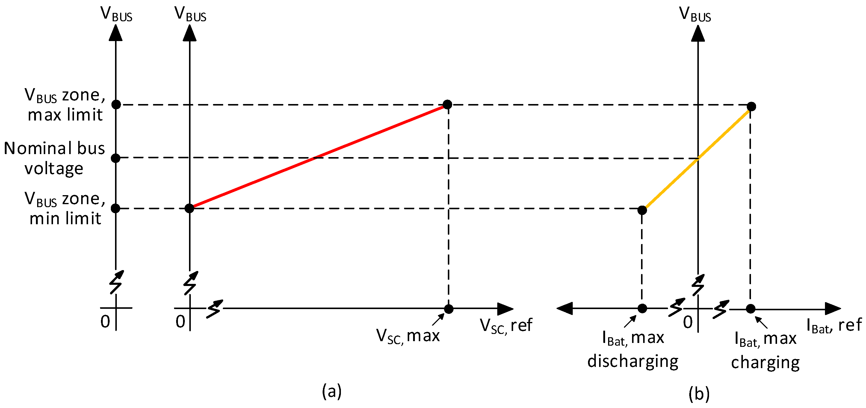 Energies 16 02858 g008 Energies 16 02858 g008
