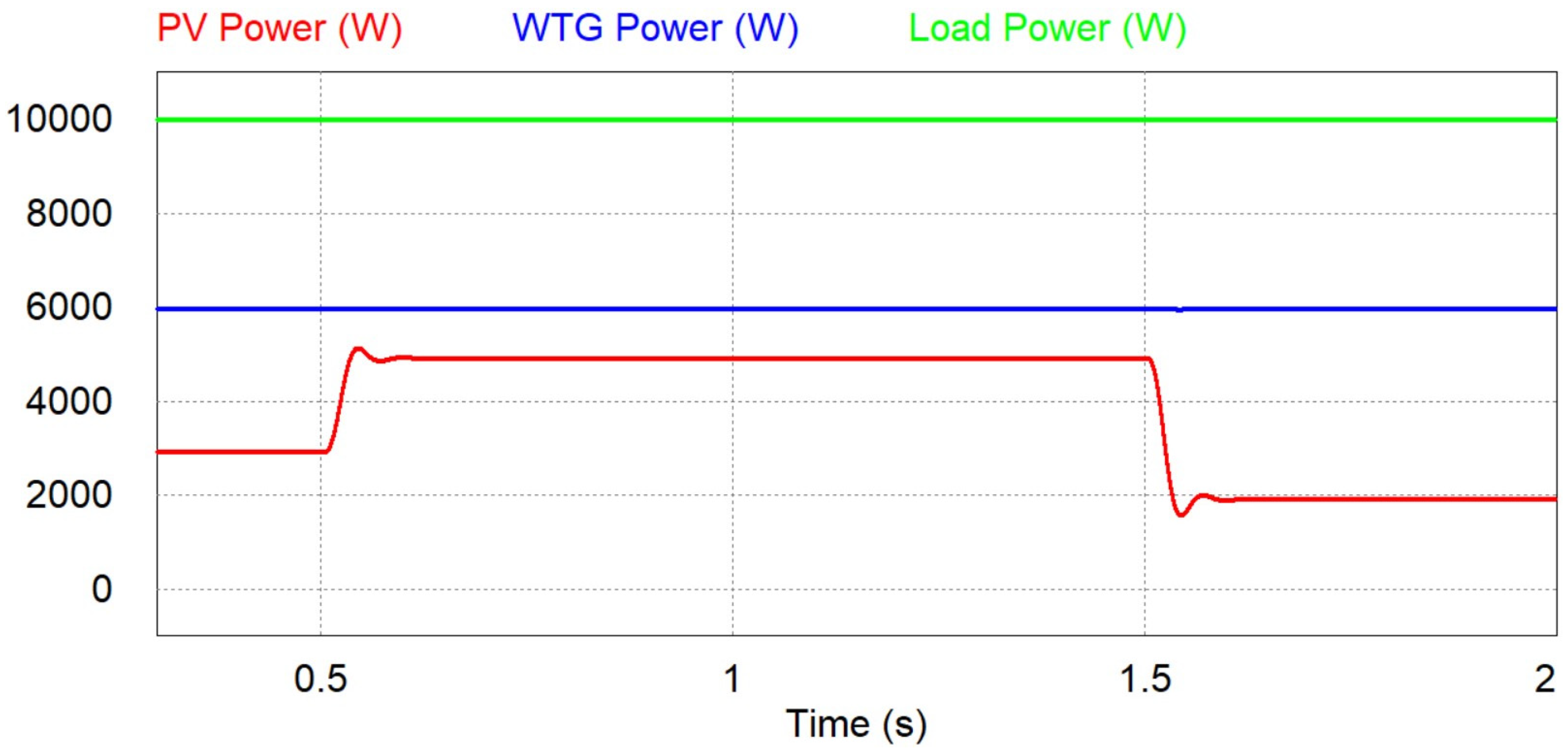 Energies 16 02858 g009 Energies 16 02858 g009
